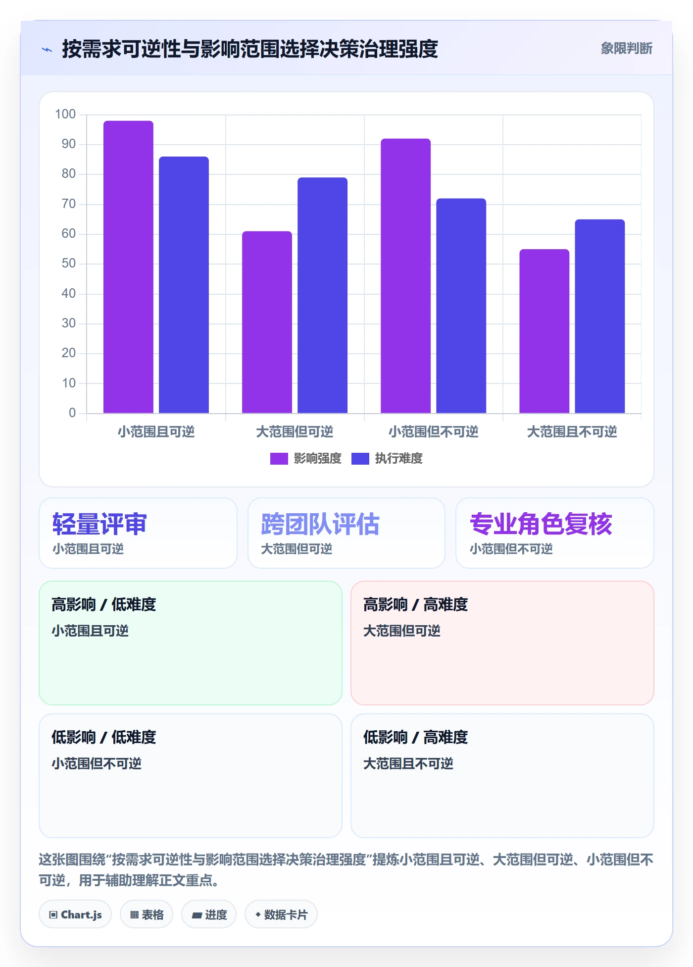 需求管理需求全流程:PMO实操方法与一文讲清