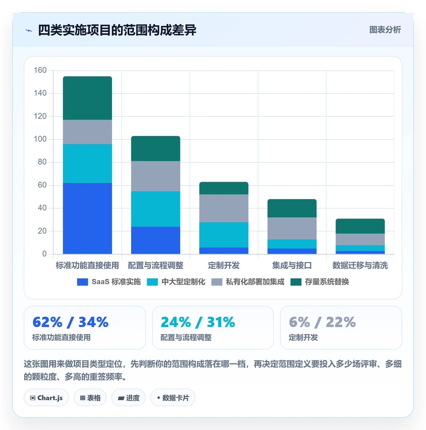 范围定义怎么做?实施团队落地方案:项目范围从0到1