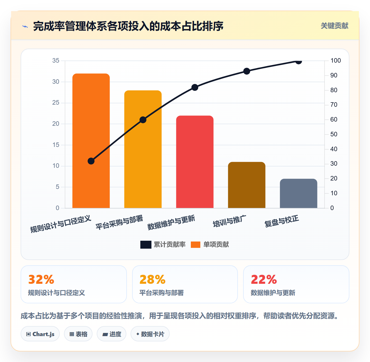 进度管理完成率教程：项目负责人效率提升，避坑指南