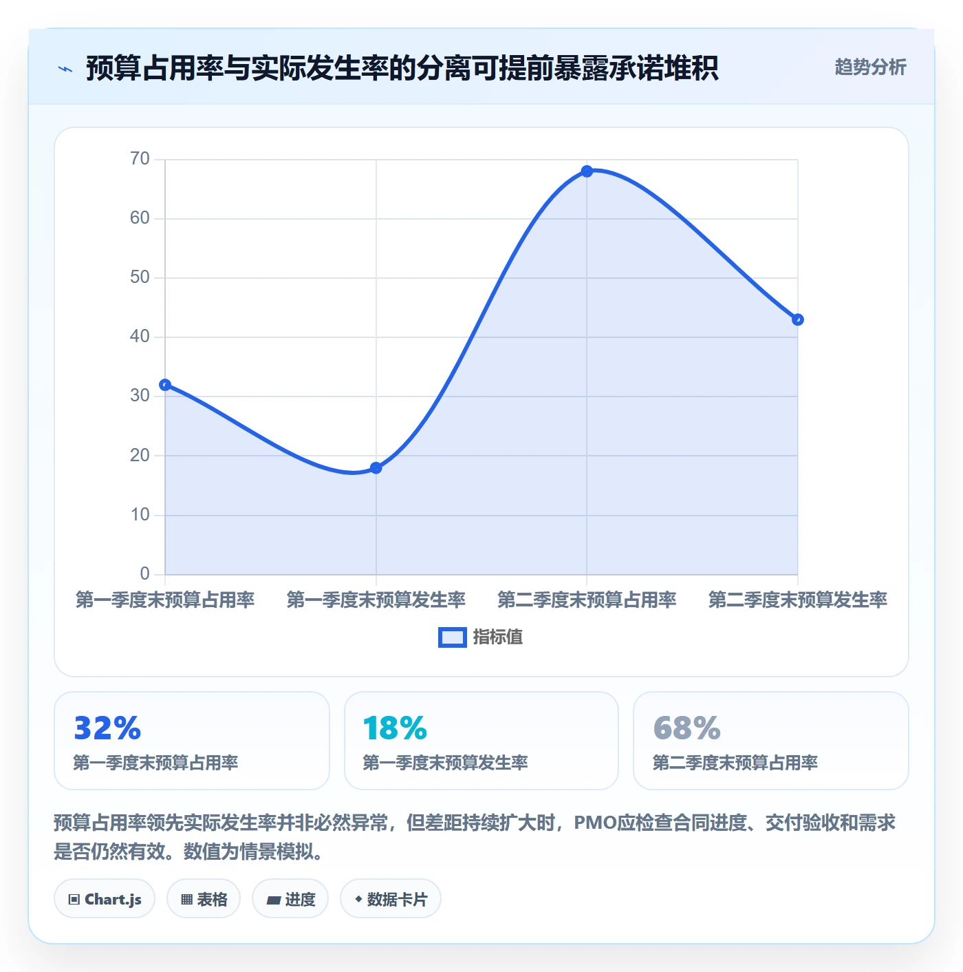 预算占用实操方法：PMO提升预算管理效率的流程优化方法与模板