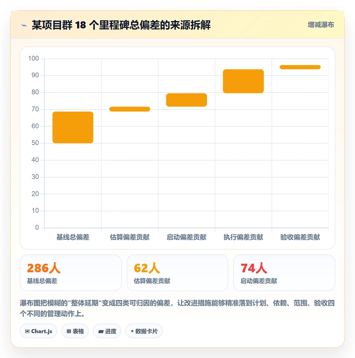 关键节点最佳实践:项目经理里程碑数据分析,常见问题