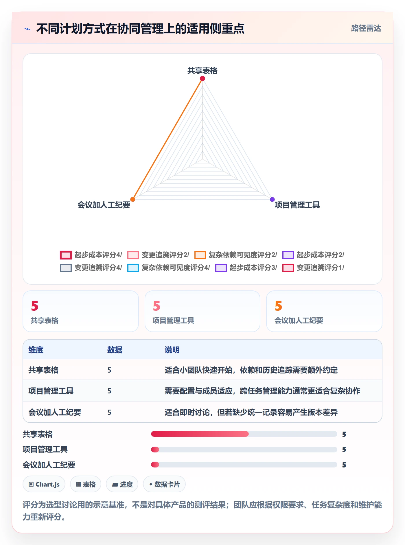 计划时间实操方法:项目成员提升甘特图效率的协同管理方法与模板