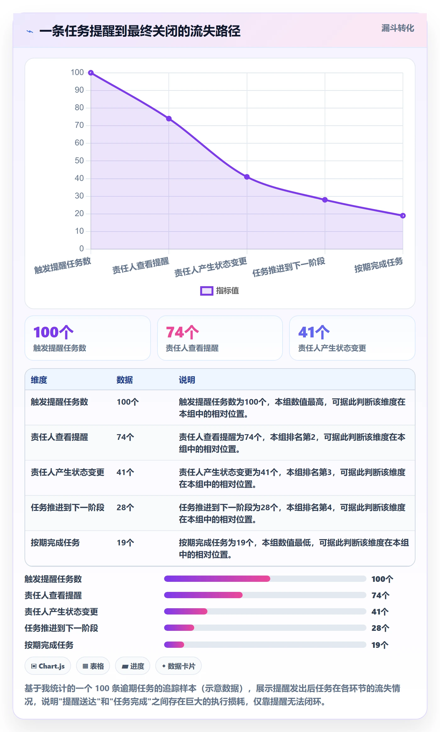 任务提醒督办教程:产品经理流程优化,避坑指南