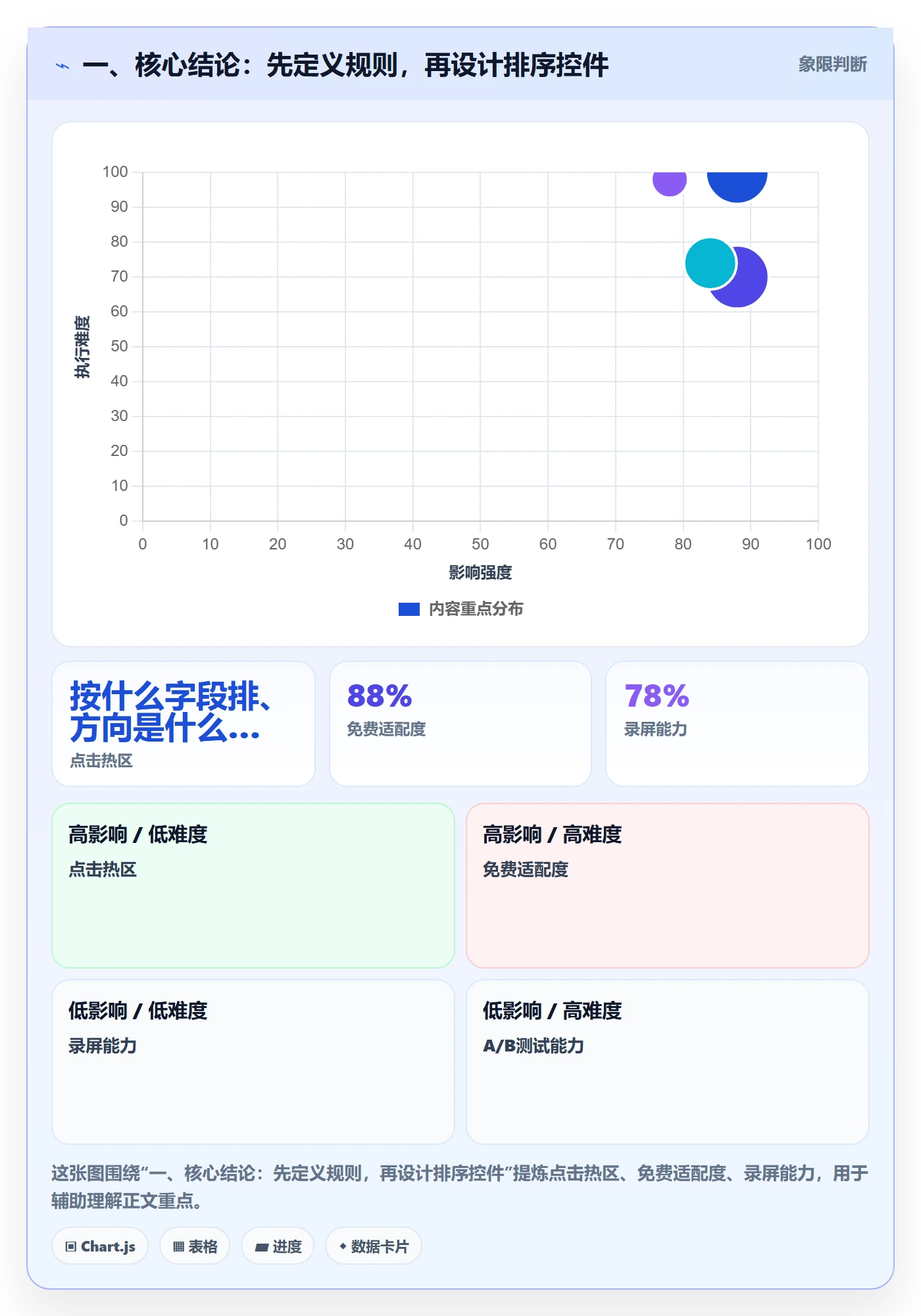 列表视图排序教程：产品经理风险控制，避坑指南