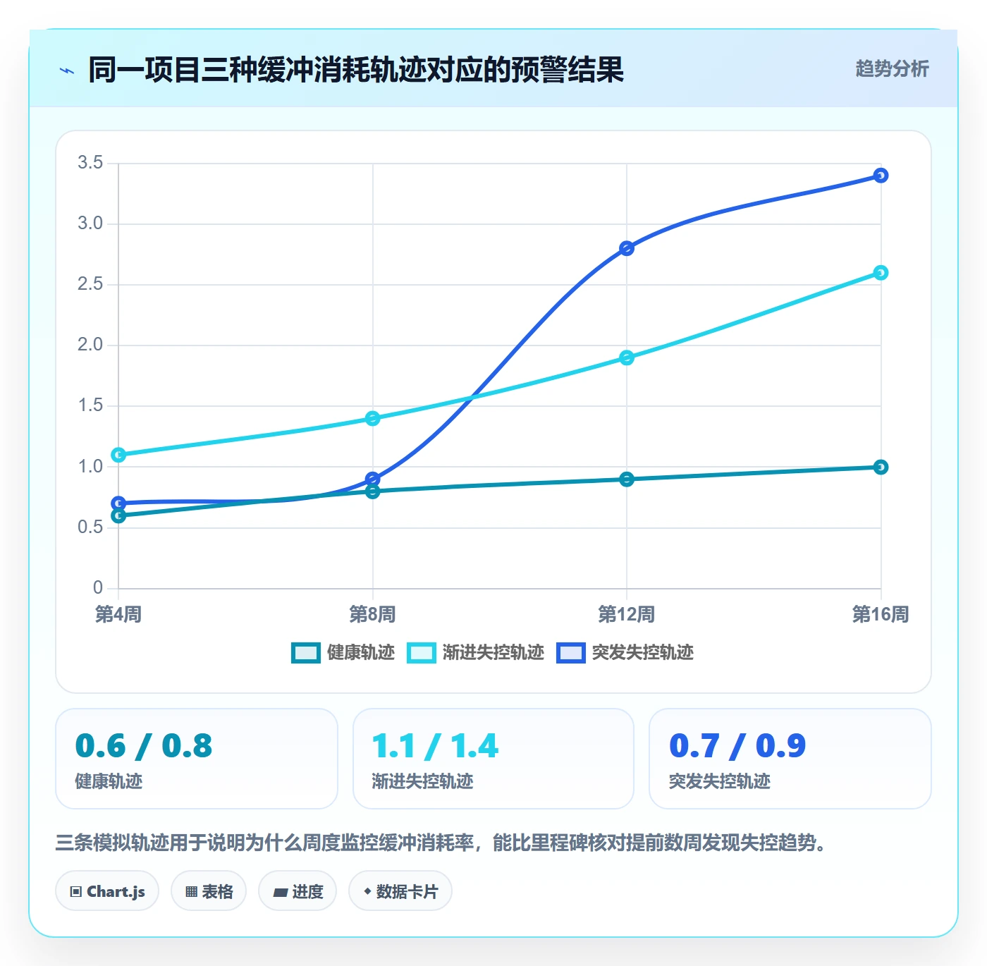 延期管理超期教程：项目经理风险控制，避坑指南