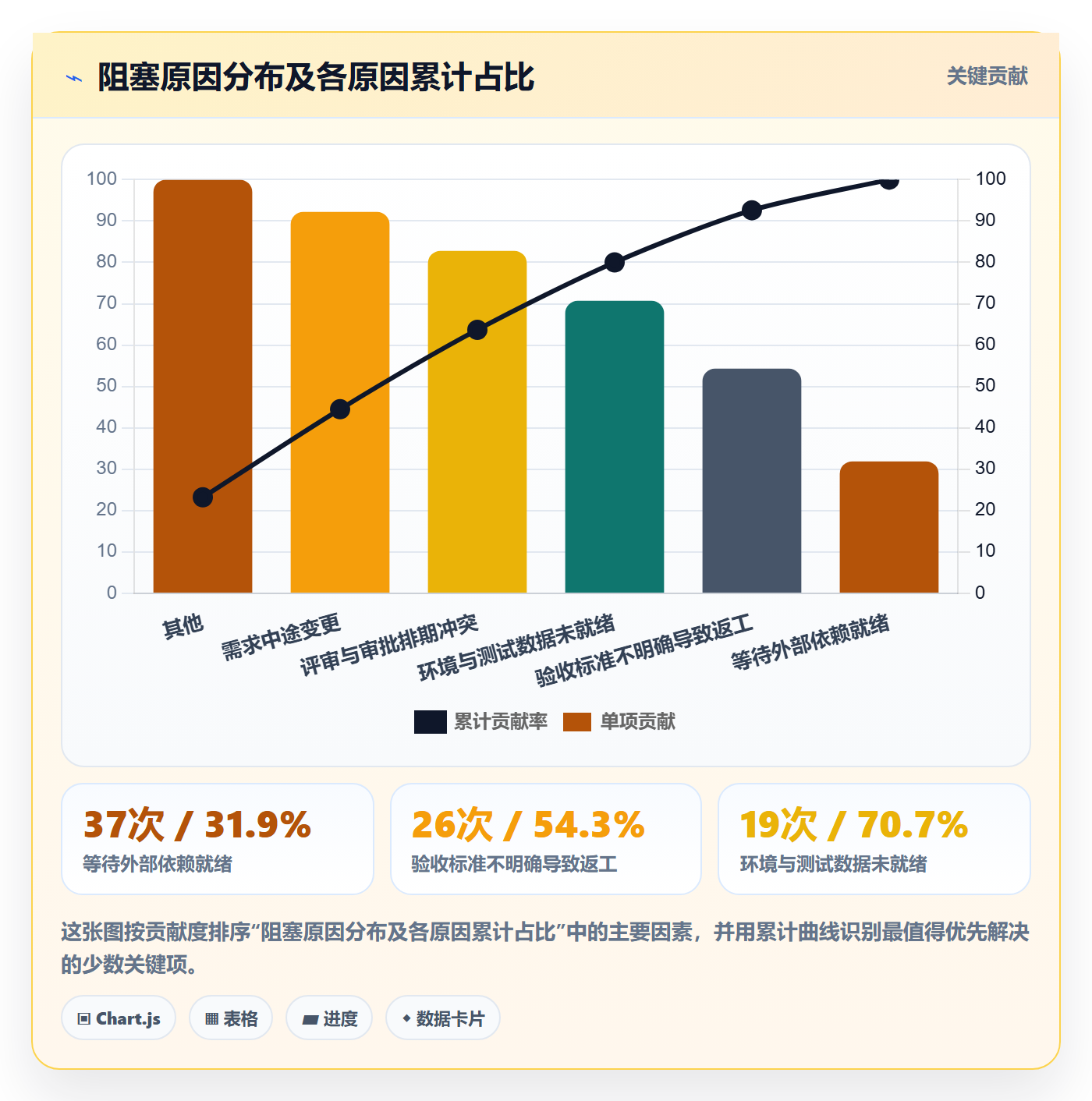 开始怎么做？产品经理实操方法：任务执行从0到1