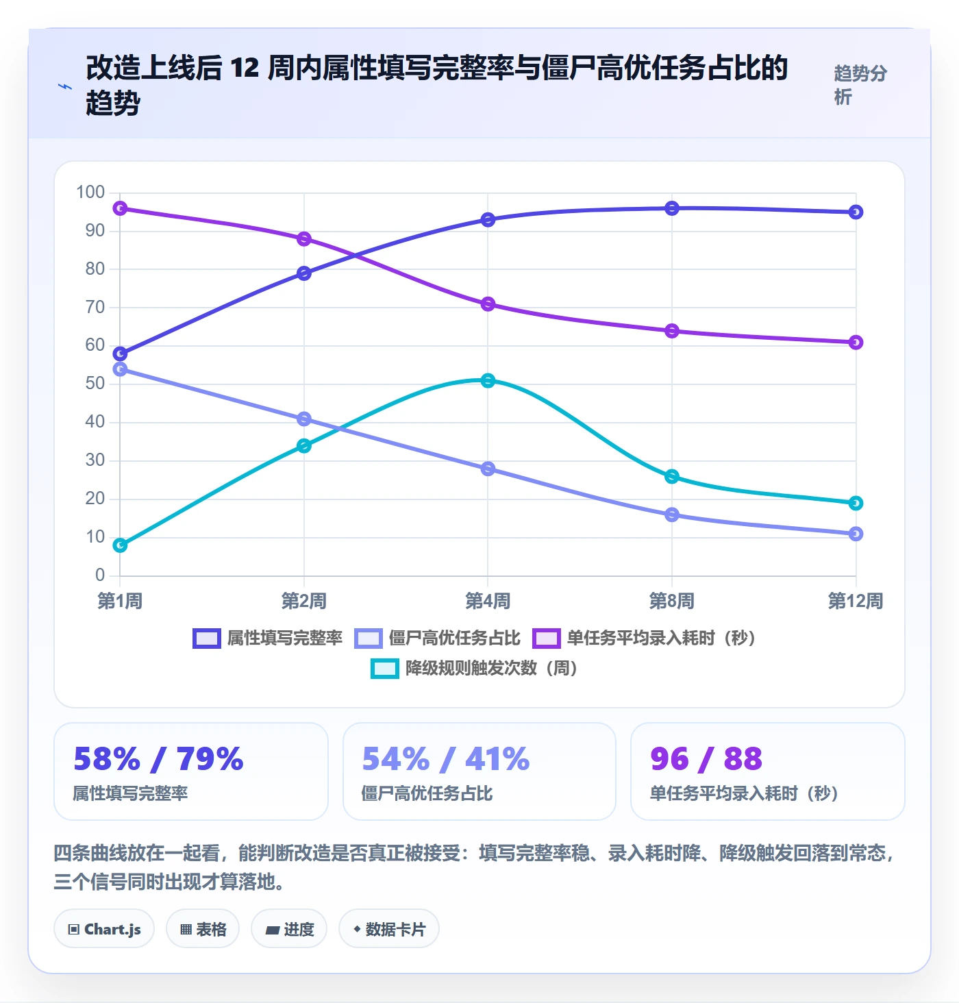 优先级管理指南：PMO如何做好任务属性，流程优化全流程