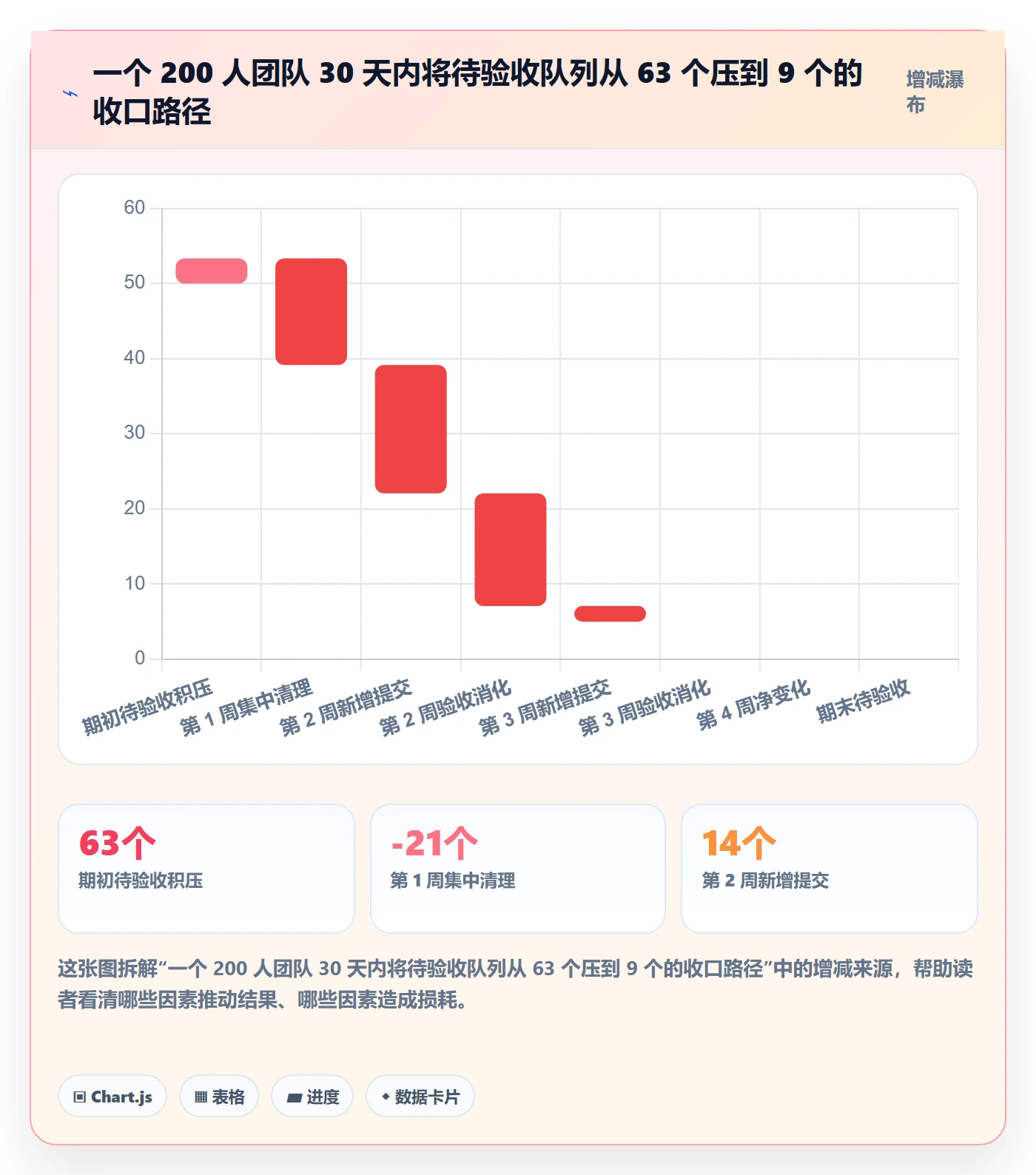 任务验收提交全流程:项目负责人最佳实践与一文讲清