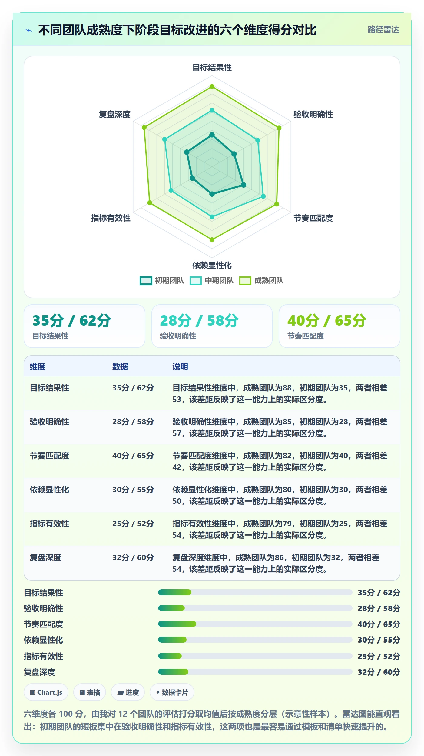 项目目标如何做好阶段目标？研发团队效率提升与操作步骤