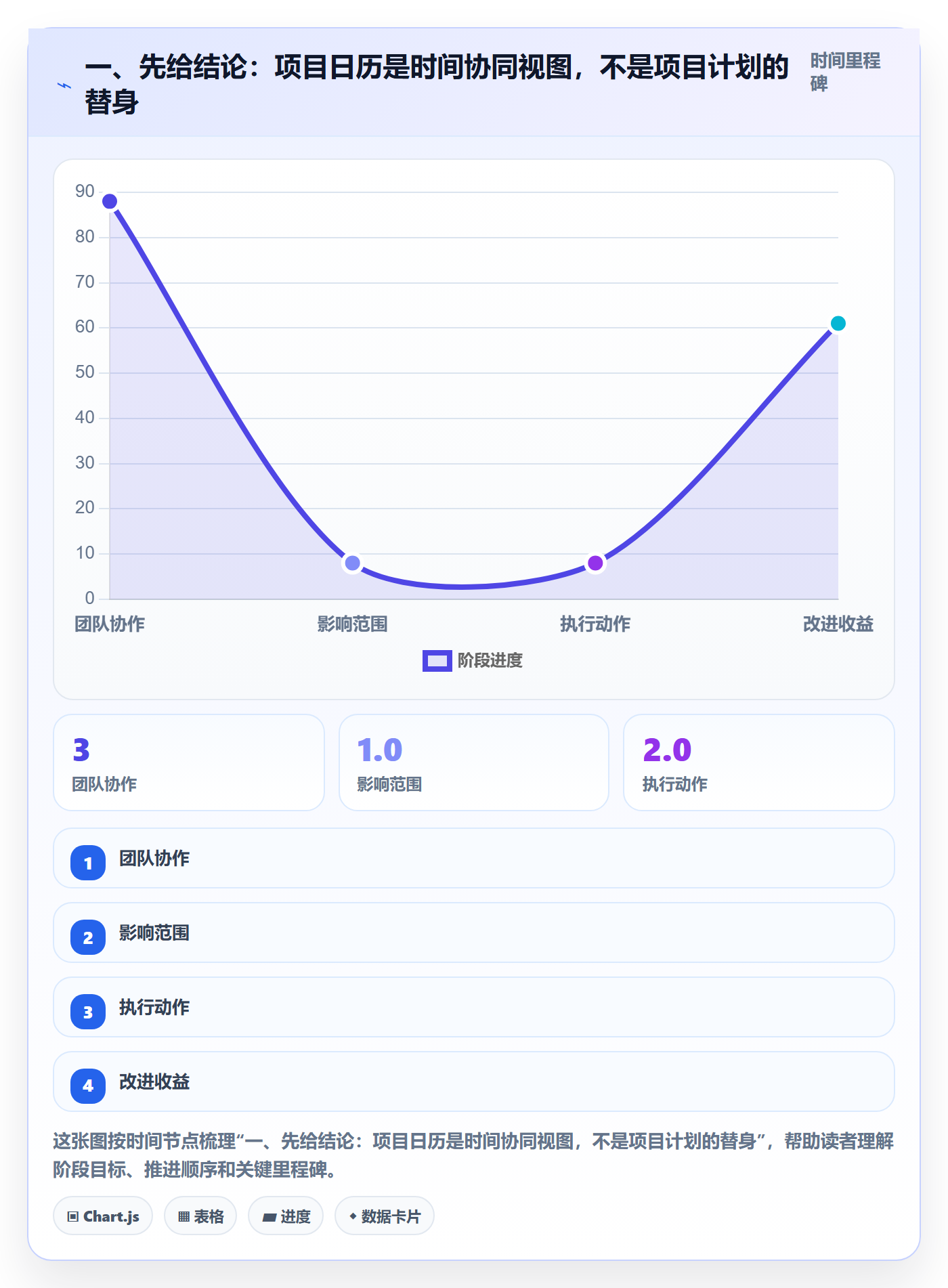 项目日历最佳实践：项目经理日历视图落地方案，常见问题