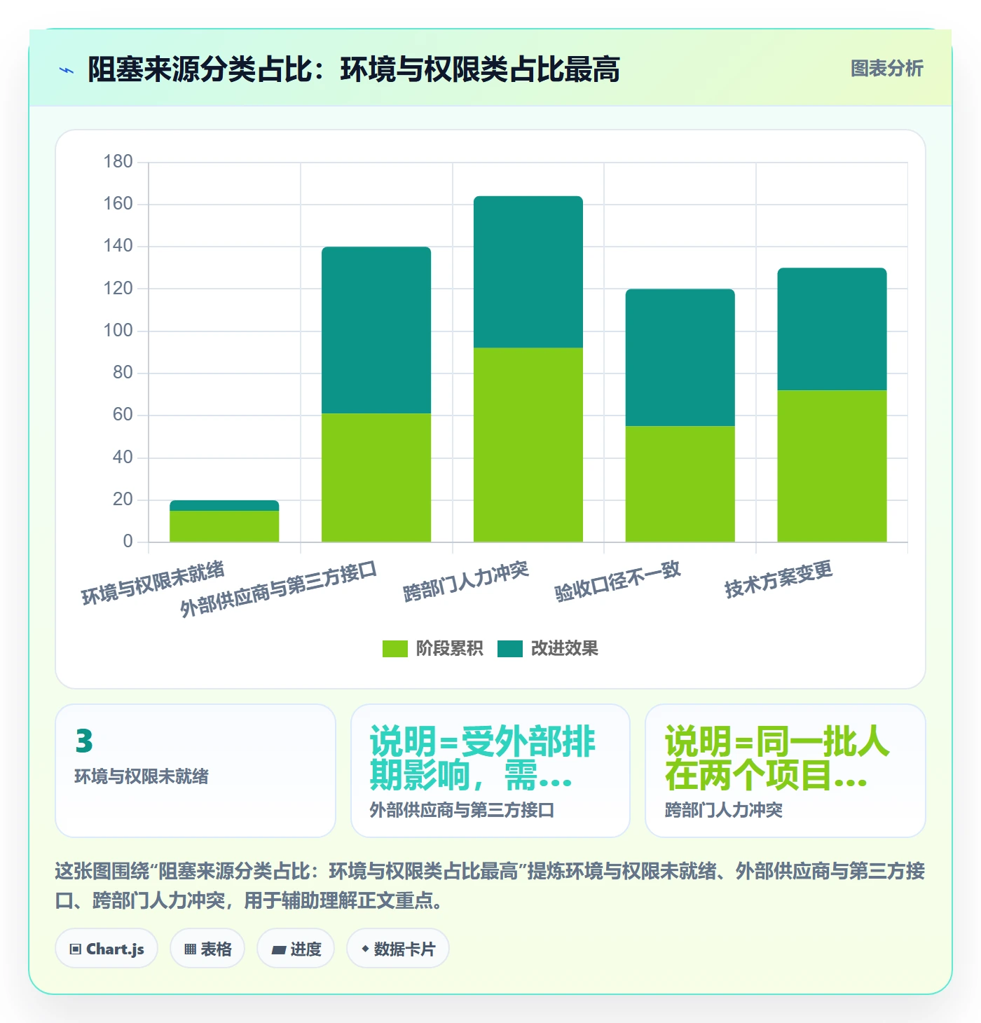 进度更新流程与规范：跨部门团队进度管理落地方案关键指标