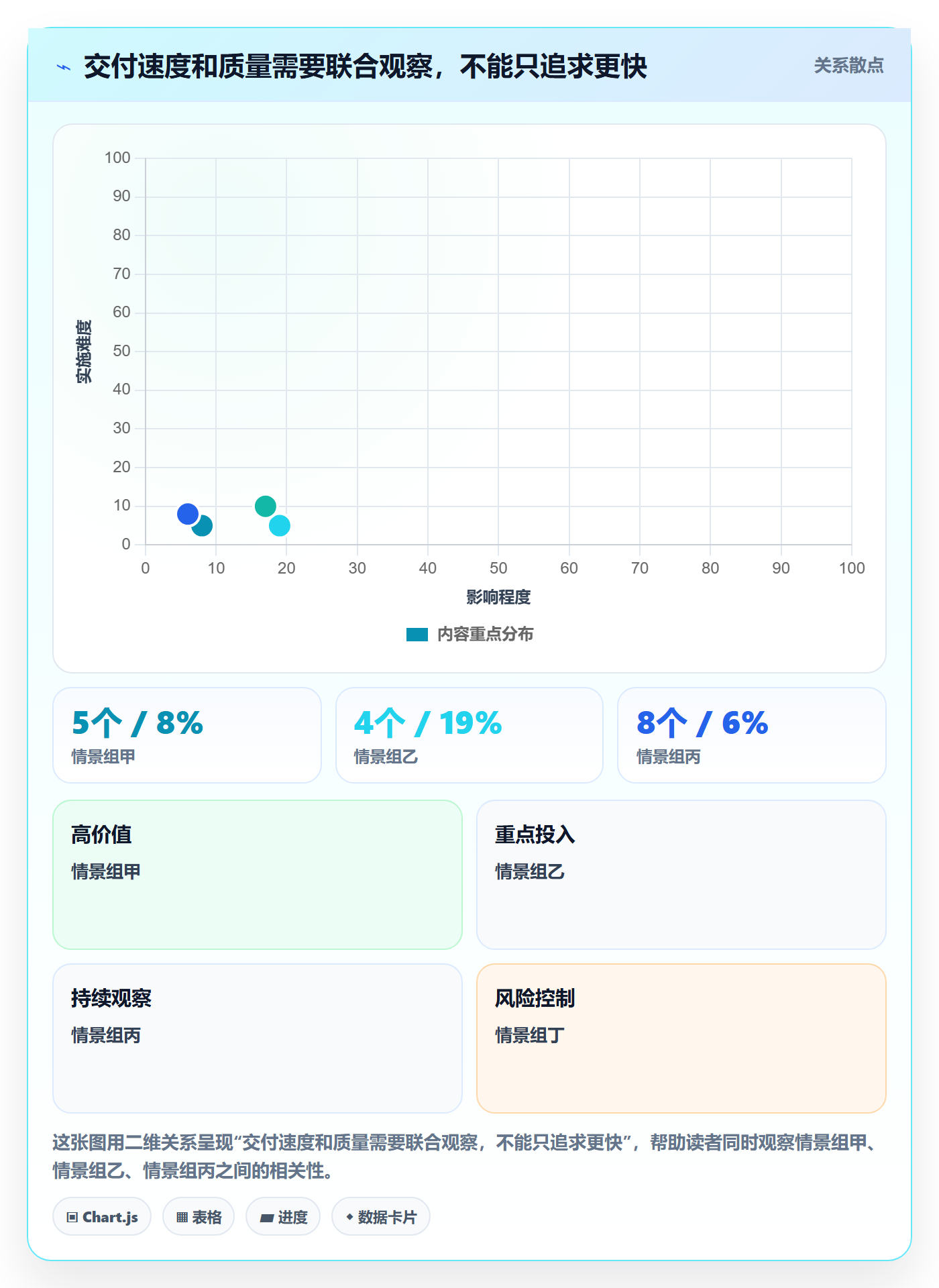 迭代规划最佳实践:研发团队需求排期效率提升,常见问题
