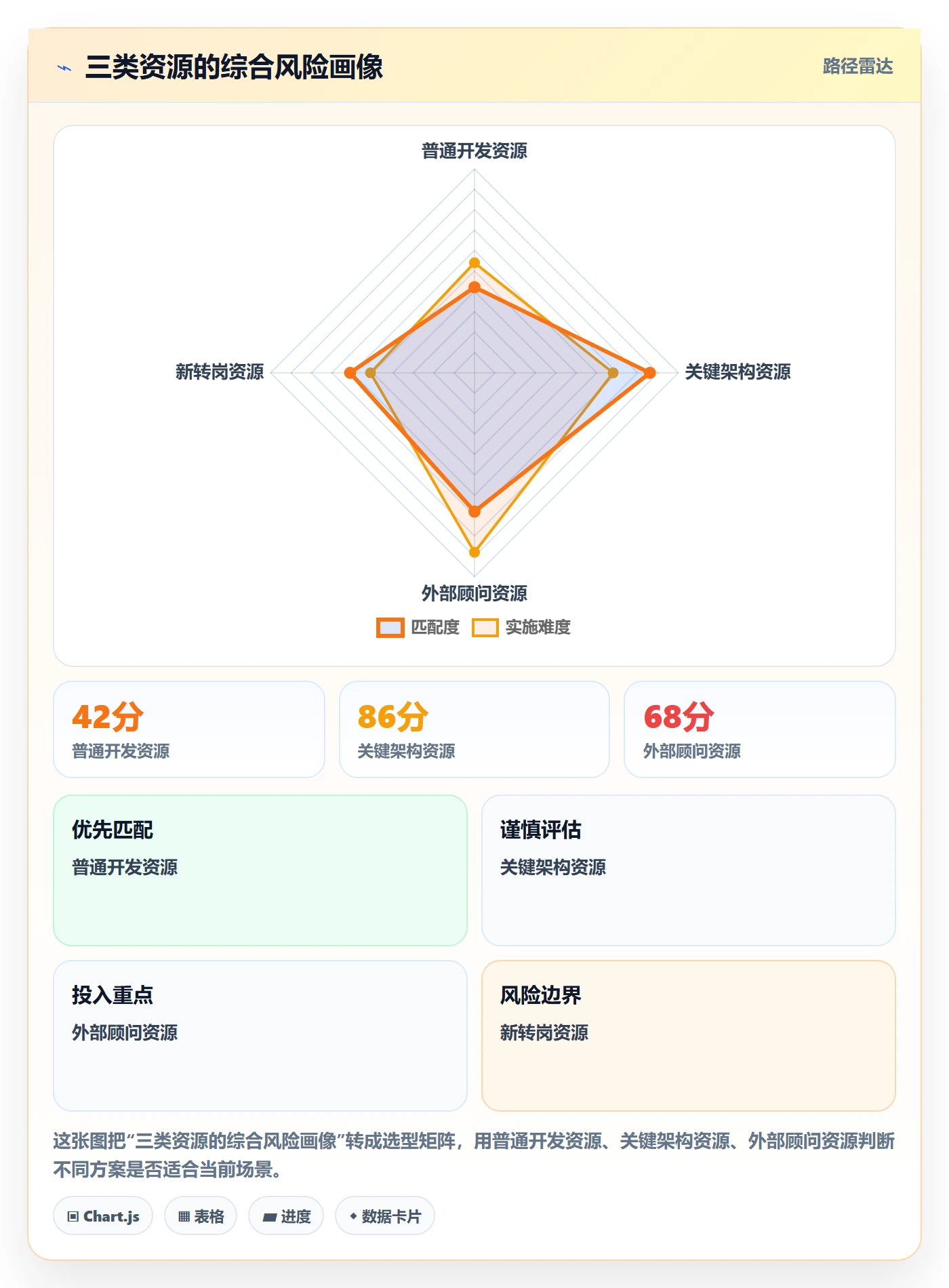 资源负载落地方案：PMO开展人力资源计划的实操方法案例解析