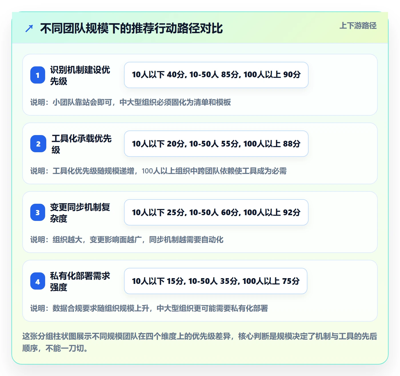 SF怎么做?产品经理效率提升:任务依赖从0到1
