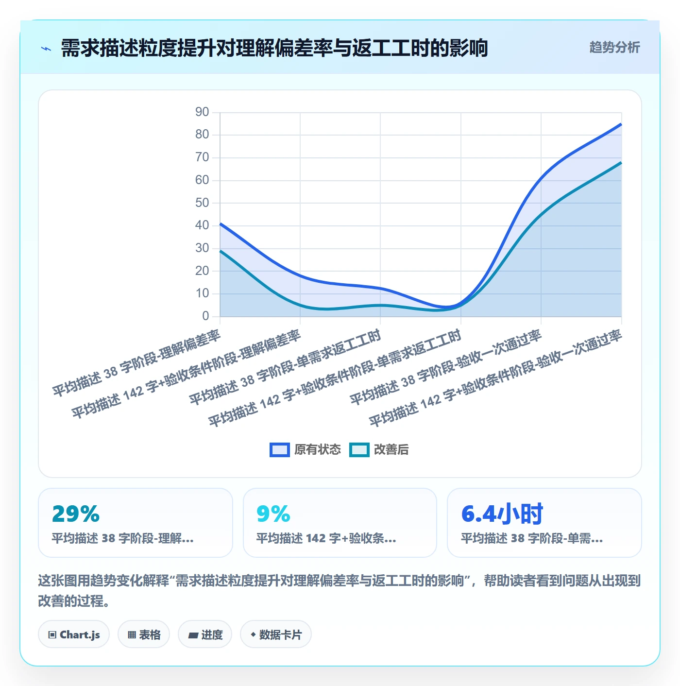 项目立项项目范围教程:产品经理实操方法,避坑指南