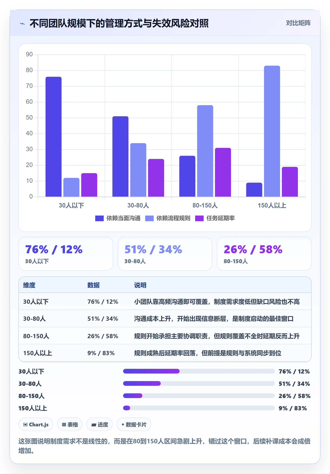 开始怎么做?企业管理者制度设计:任务执行从0到1