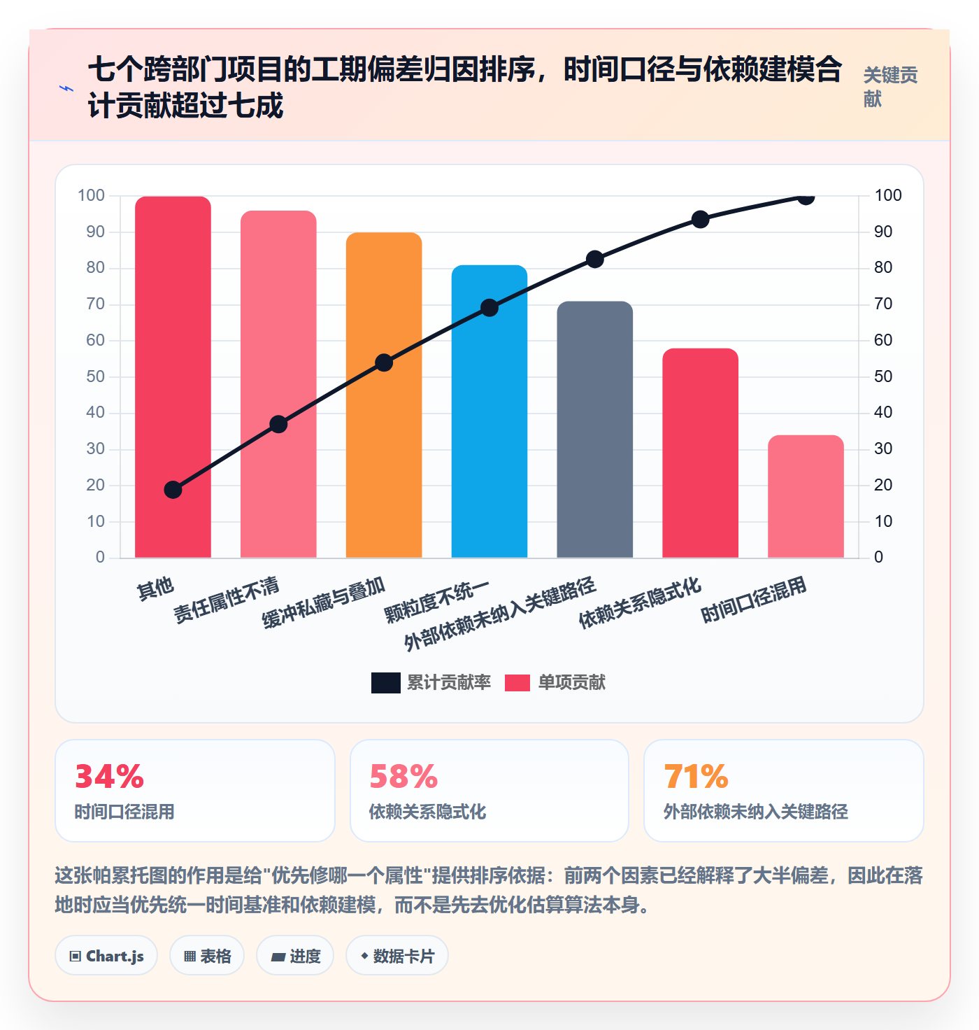 预计工期最佳实践：跨部门团队任务属性实操方法，常见问题