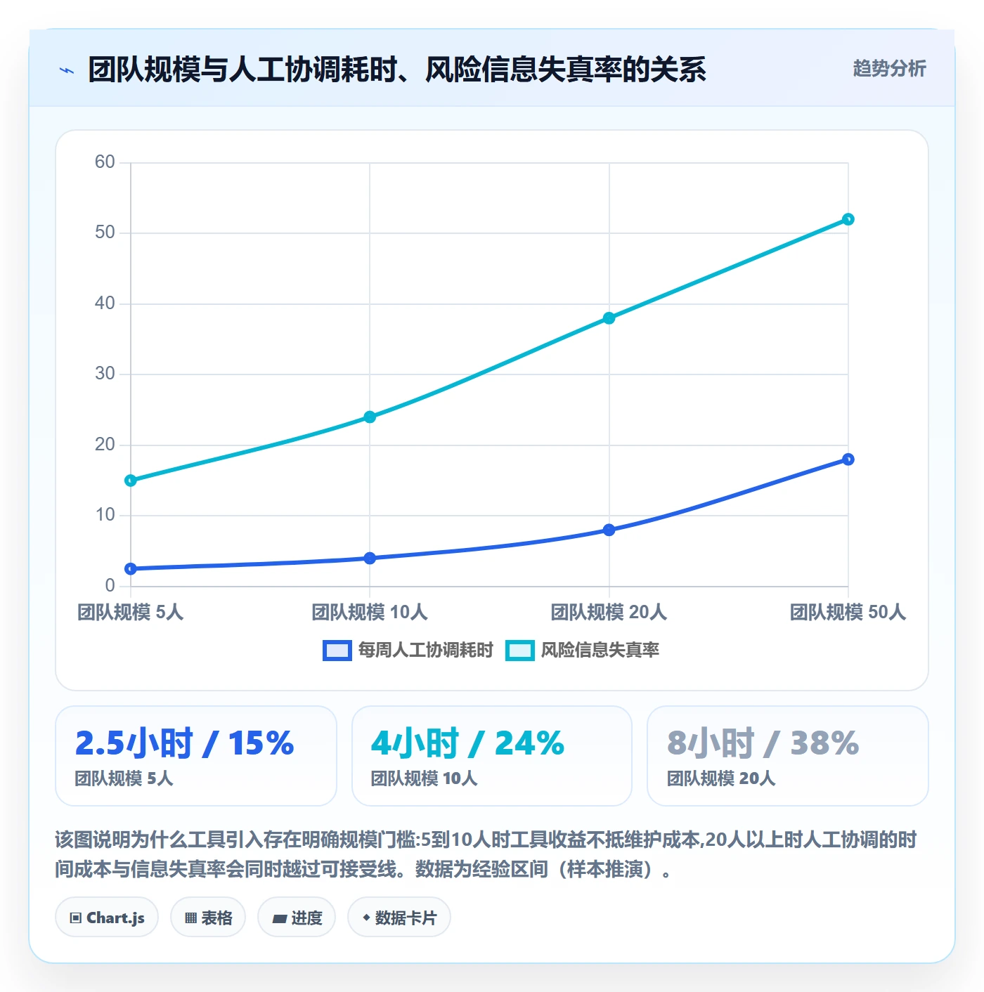 开始怎么做?项目成员风险控制:任务执行从0到1