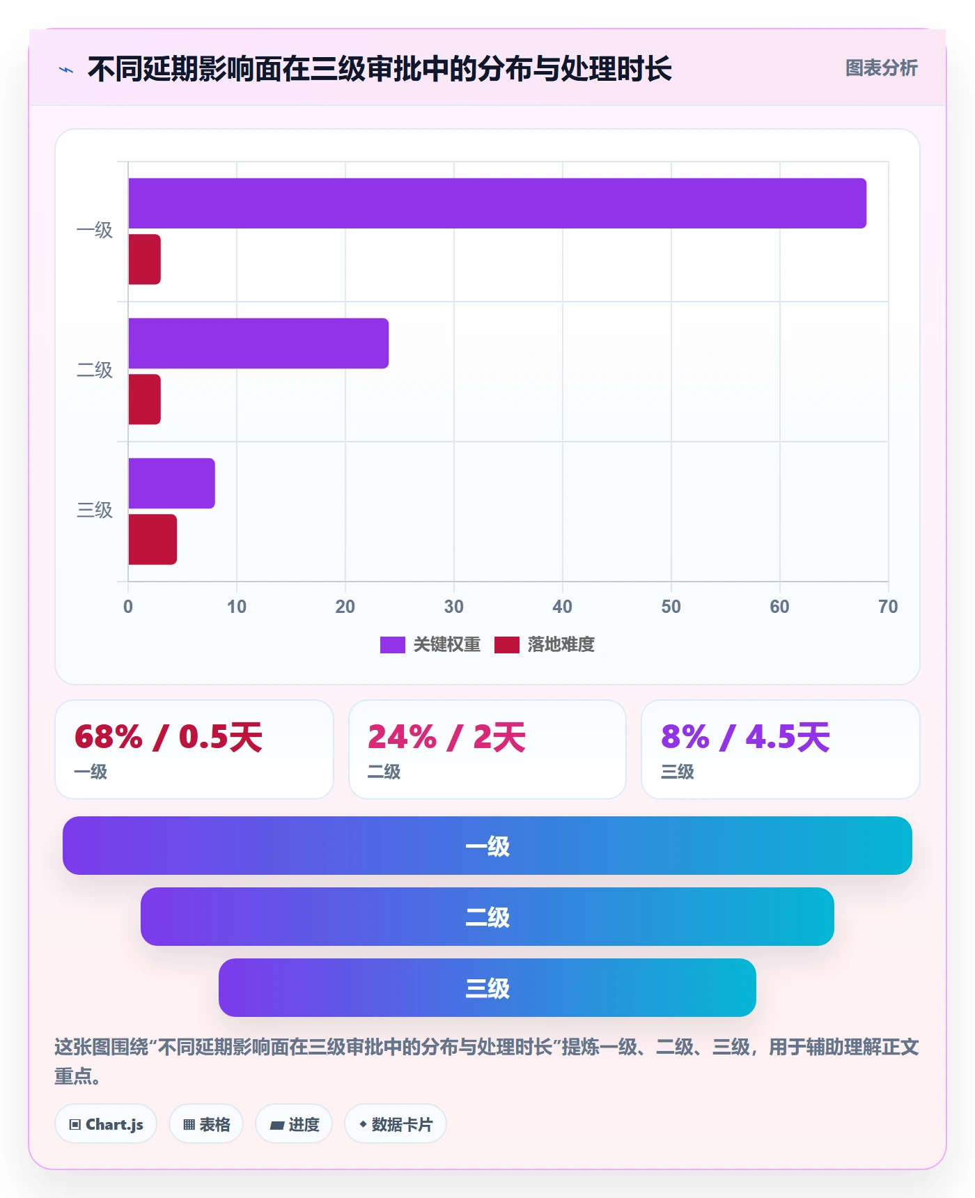 延期流程与规范:项目成员任务执行流程优化关键指标