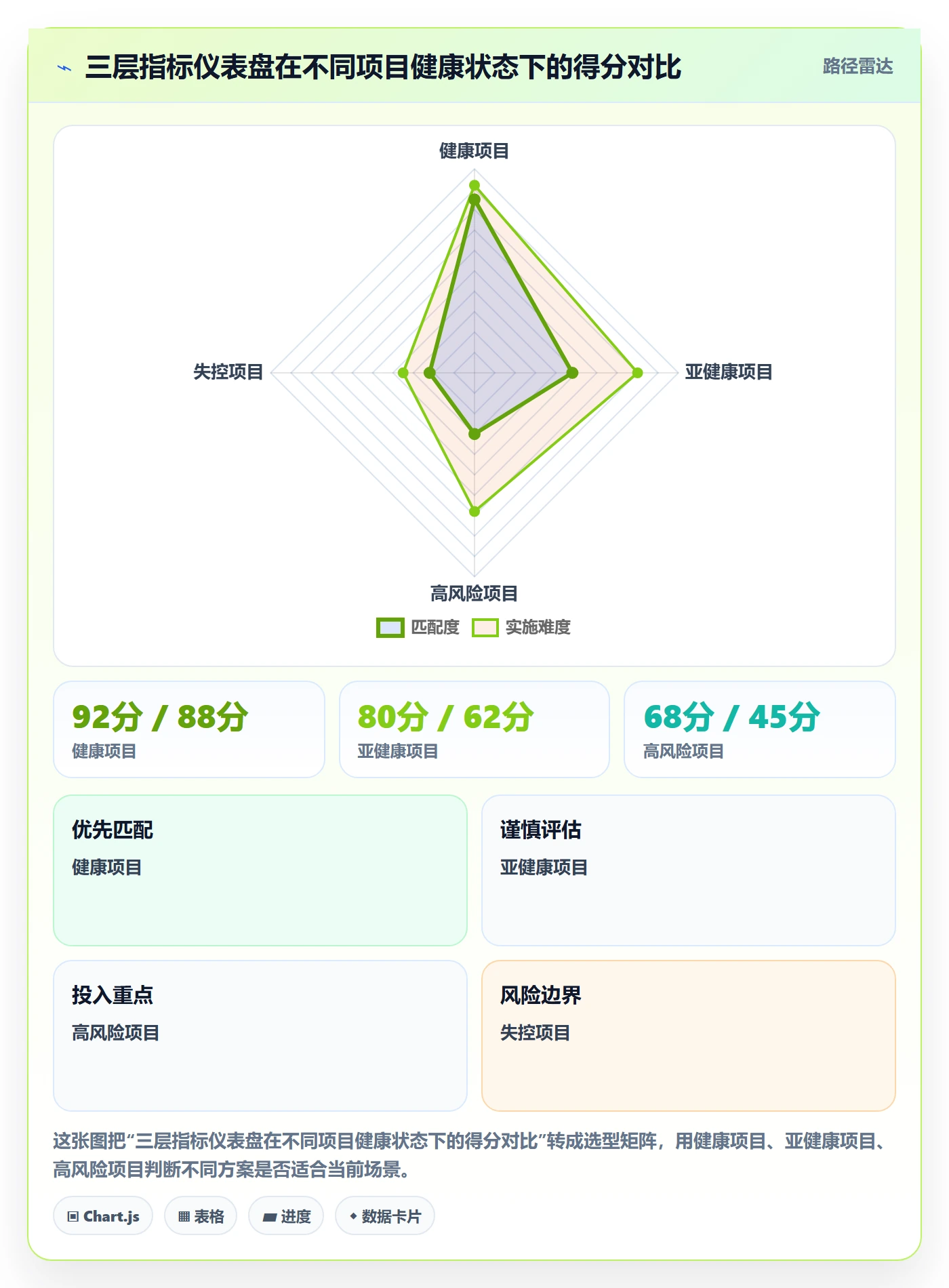 完成率流程与规范：项目负责人进度管理风险控制关键指标
