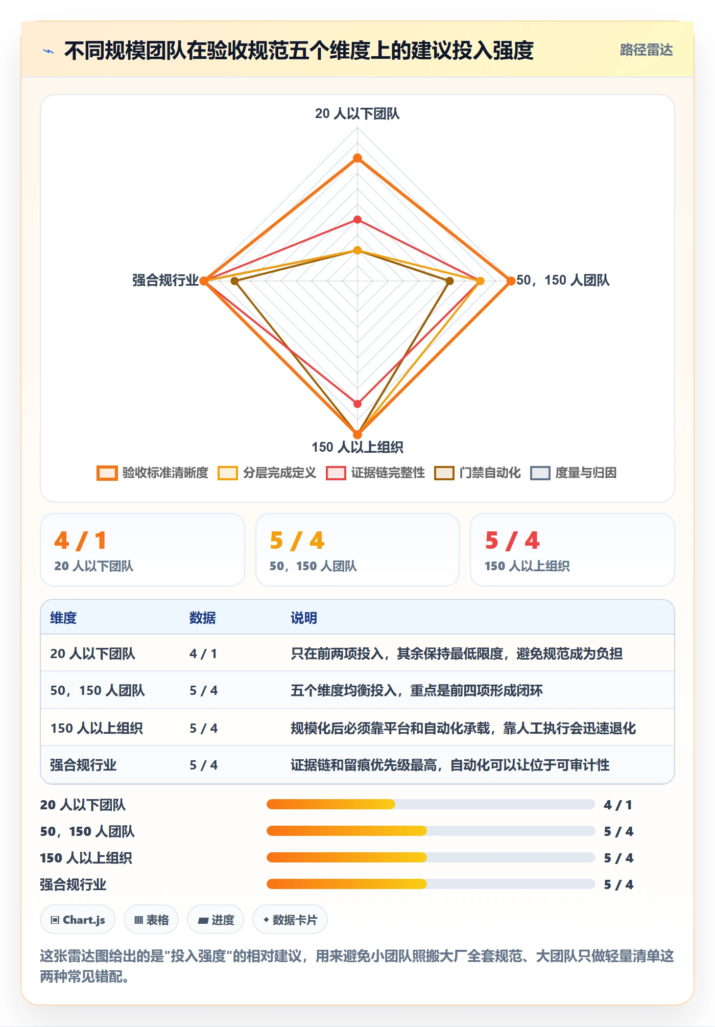 返工流程与规范:研发团队任务验收最佳实践关键指标