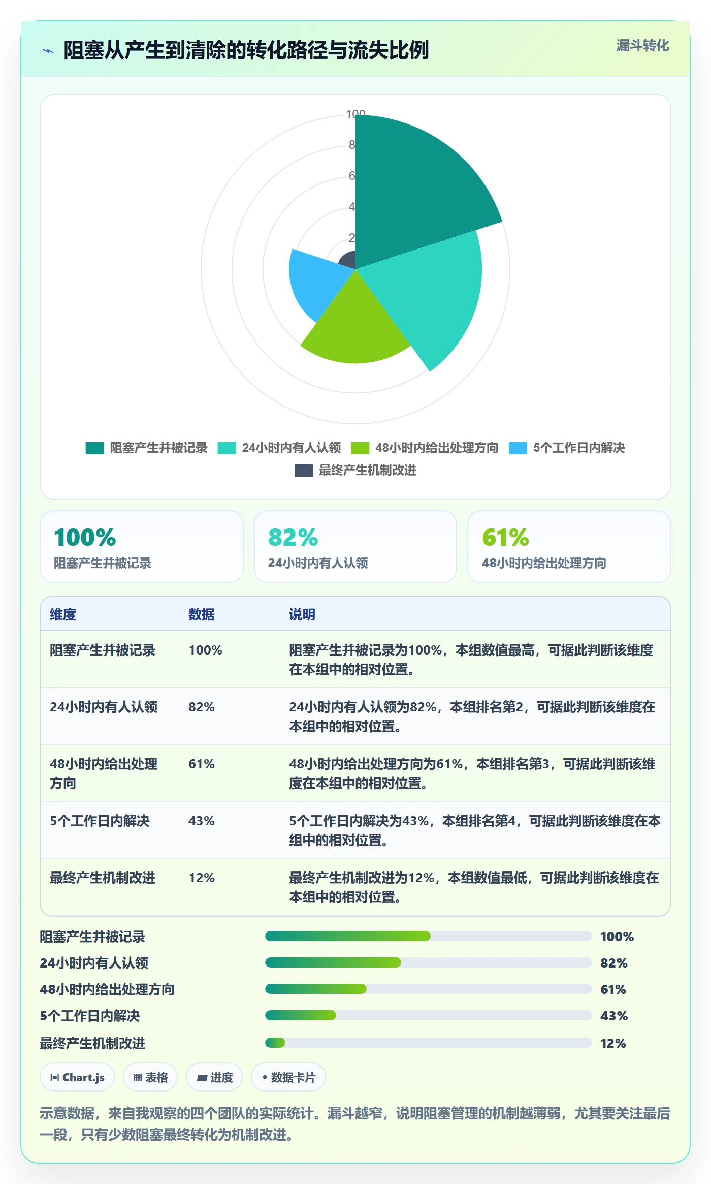计划进度最佳实践:项目负责人进度管理最佳实践,常见问题