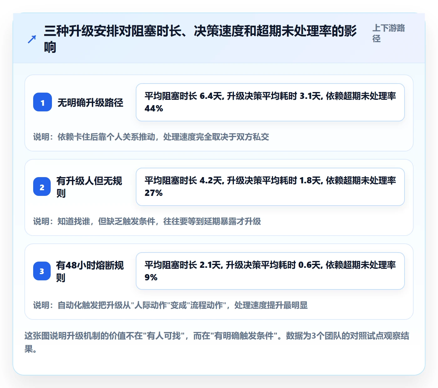 SS怎么做?PMO制度设计:任务依赖从0到1