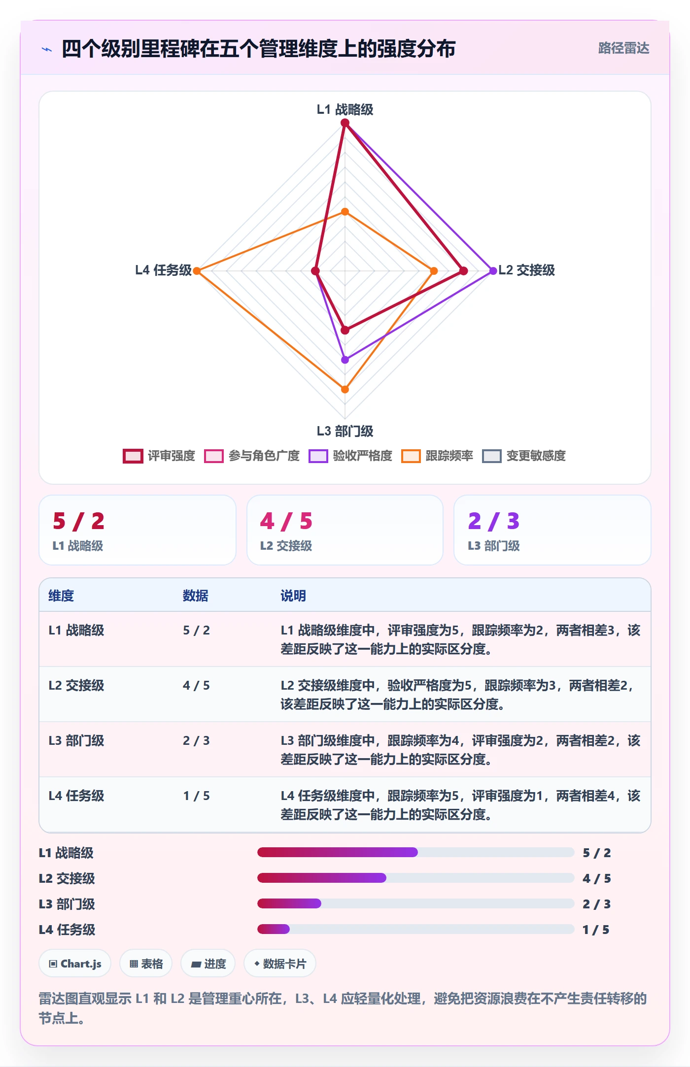 里程碑如何做好里程碑计划?跨部门团队实操方法与操作步骤