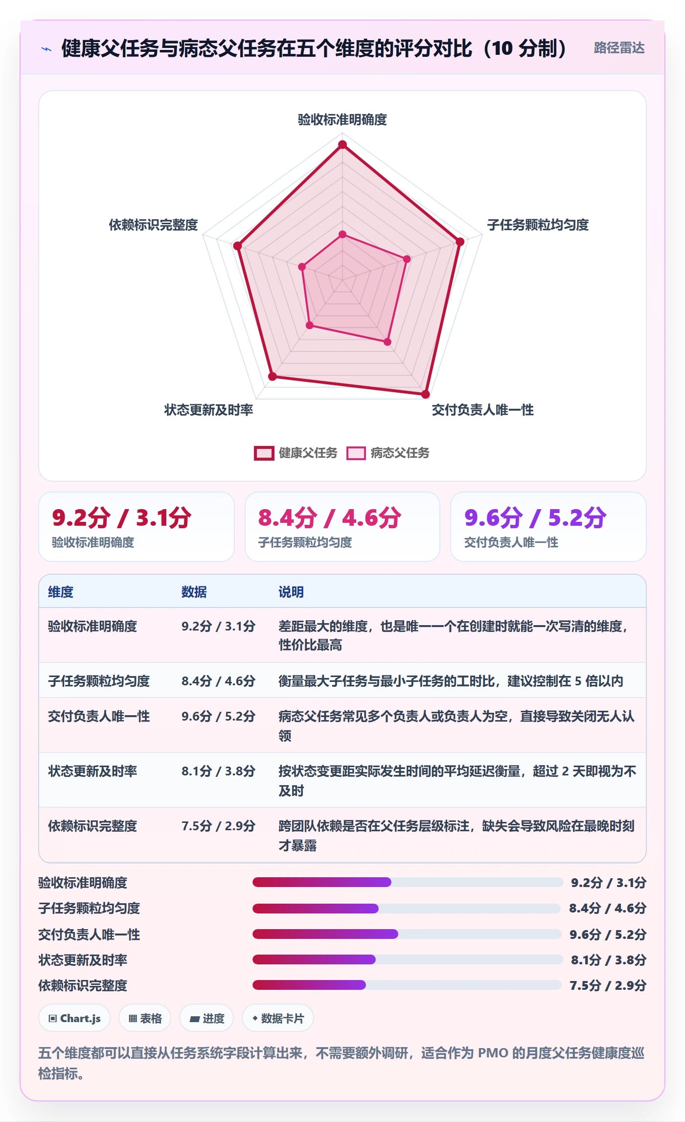 任务管理父任务全流程:企业管理者入门指南与一文讲清