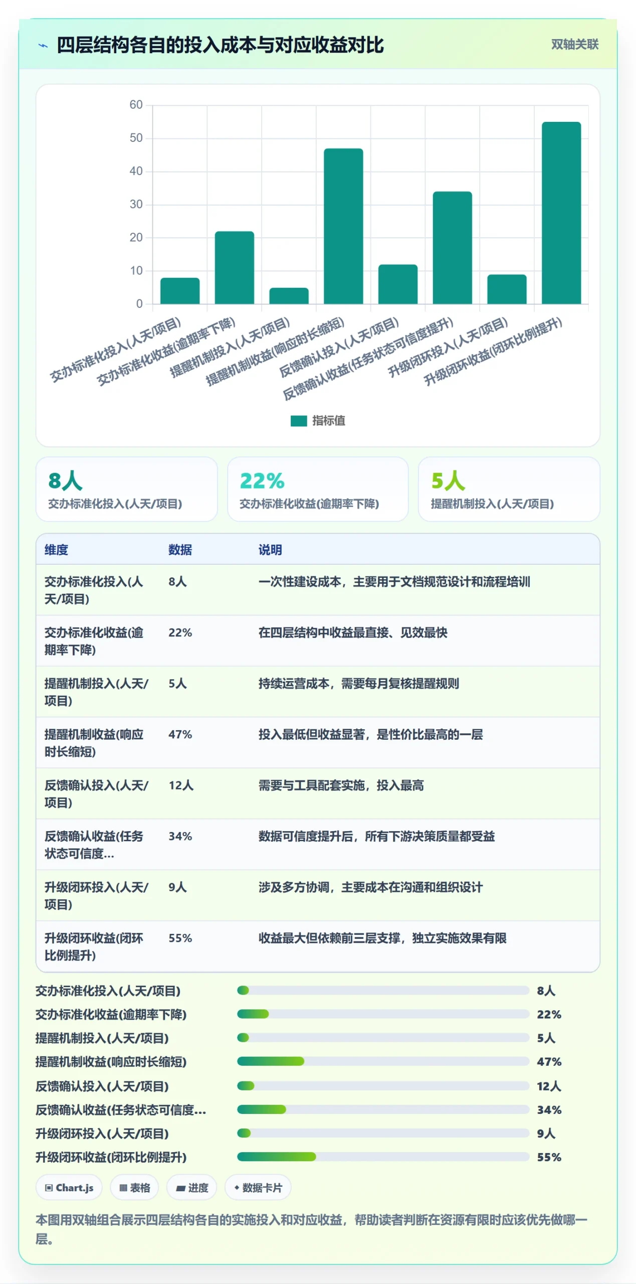 任务提醒督办全流程:项目经理制度设计与一文讲清