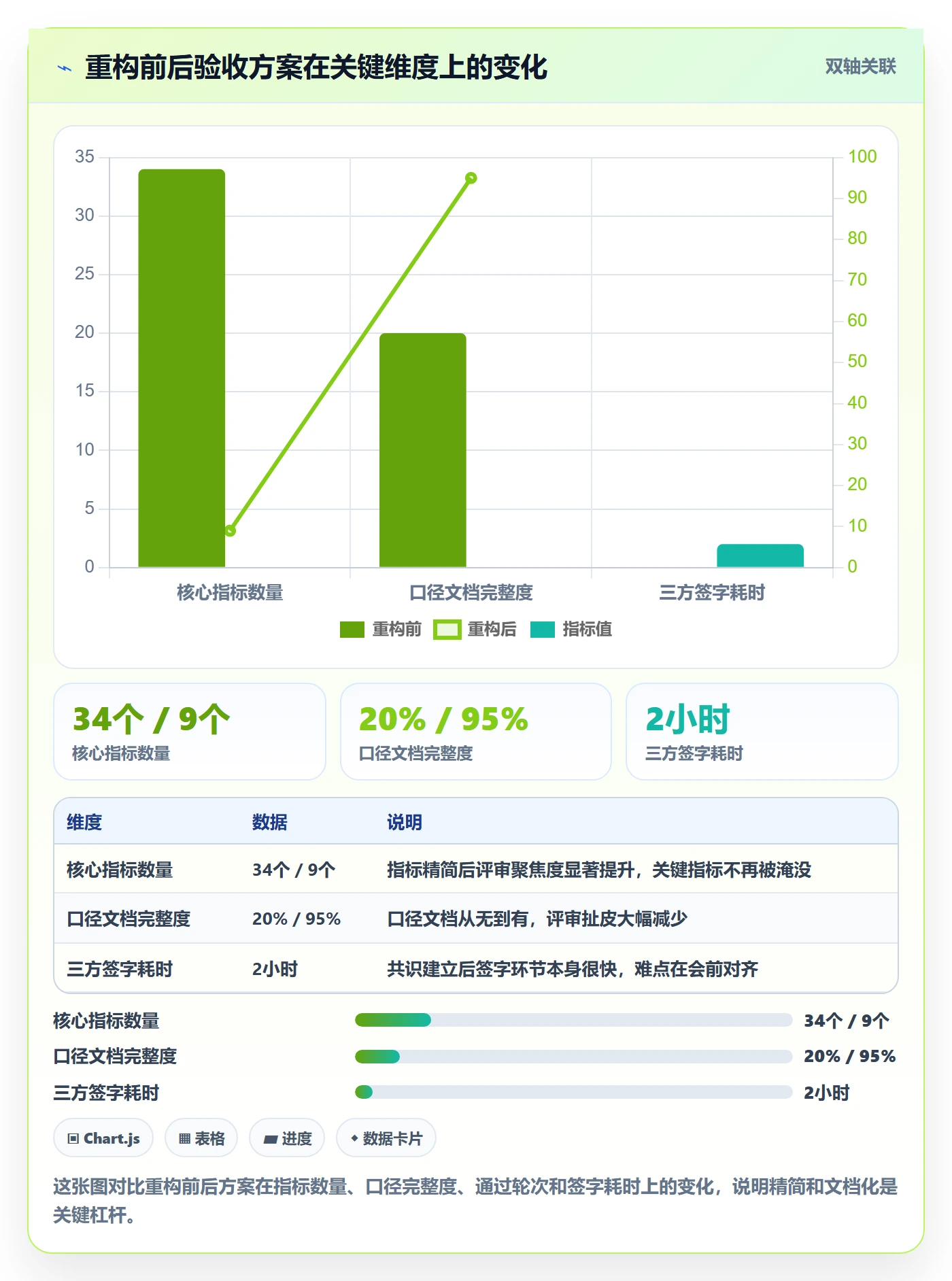 驳回落地方案:跨部门团队开展任务验收的数据分析案例解析