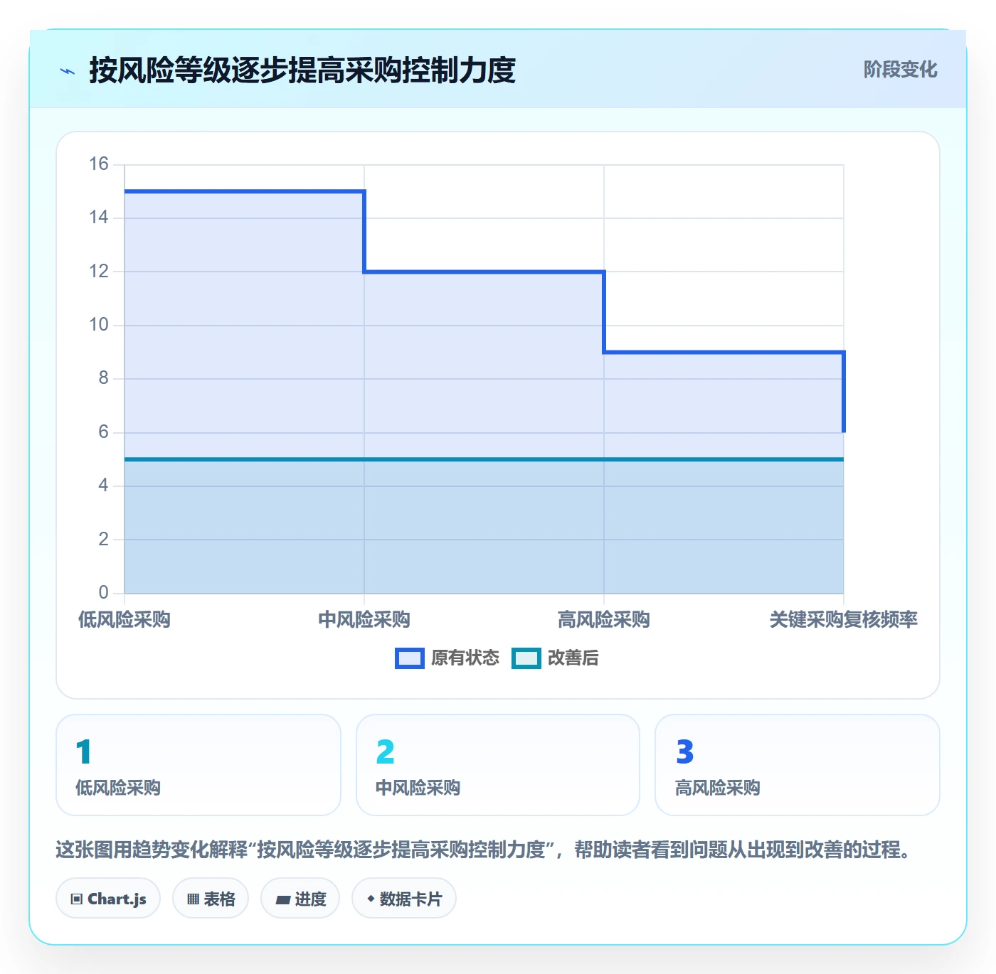 采购成本管理方法大全:项目负责人成本管理数据分析落地清单