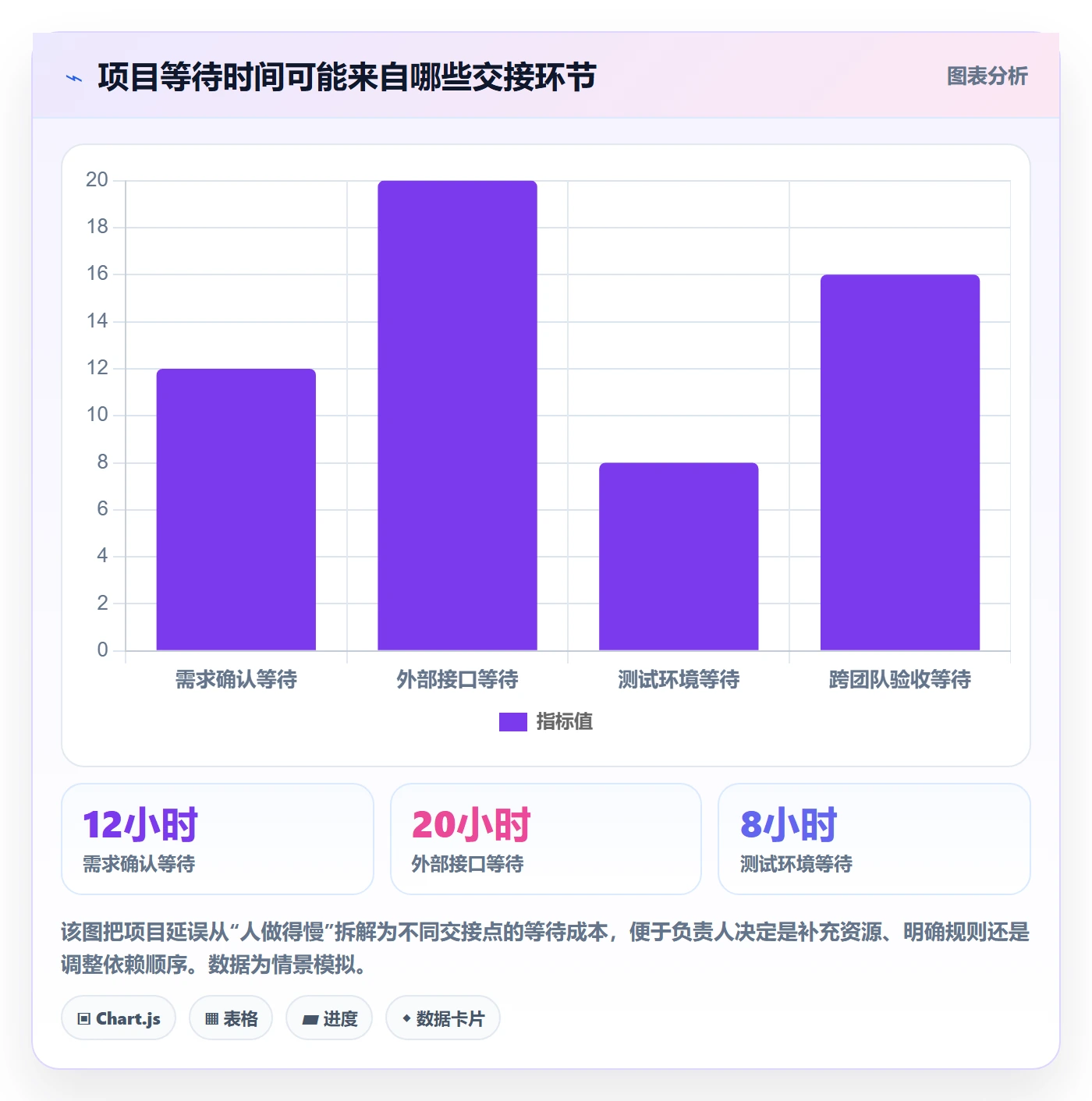 进度跟踪如何做好周进展?项目负责人协同管理与操作步骤