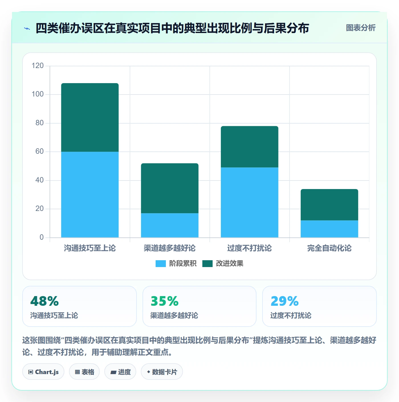 催办怎么做?产品经理最佳实践:任务提醒从0到1