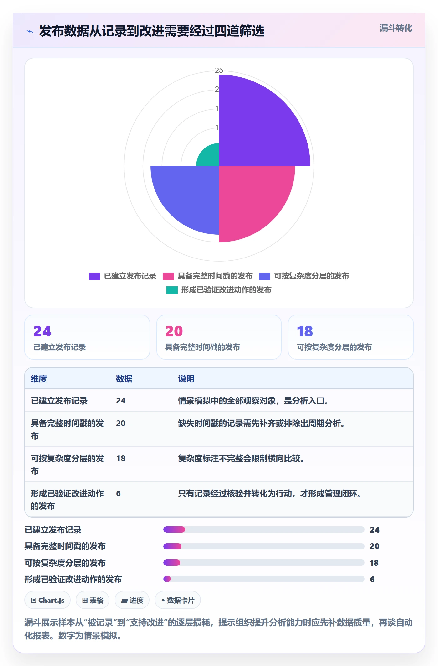 发布记录实操方法:实施团队提升发布管理效率的数据分析方法与模板