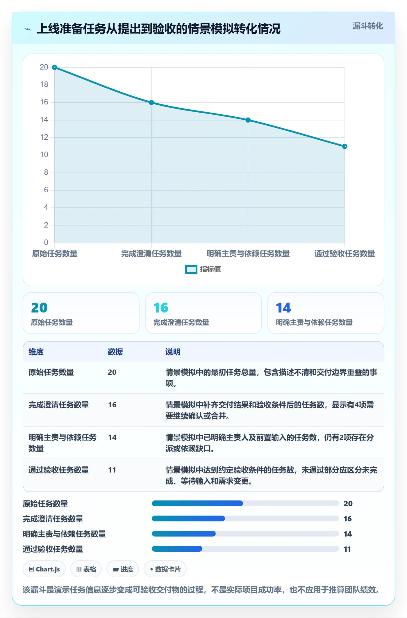 列表视图任务列表全流程:跨部门团队制度设计与一文讲清