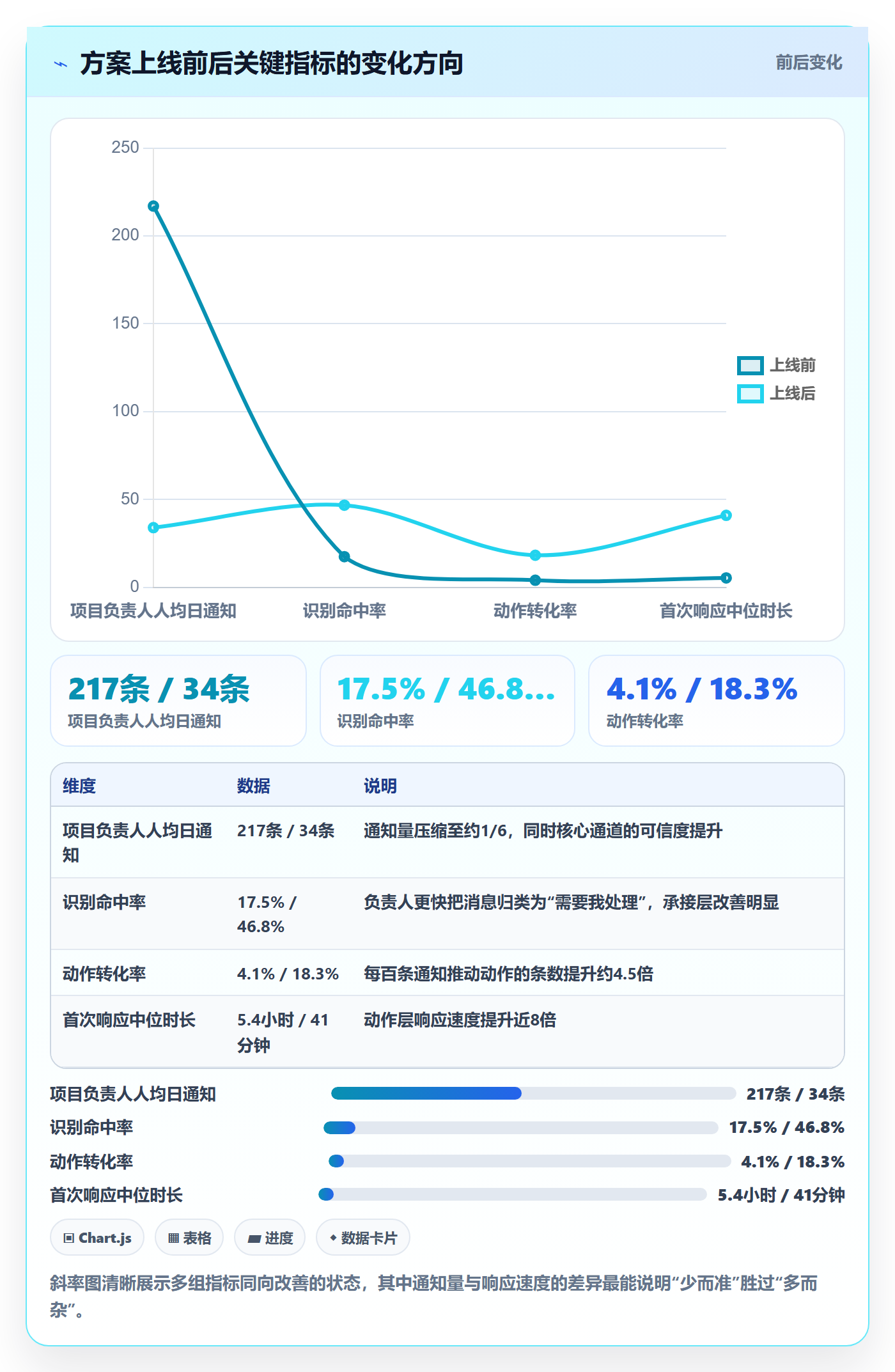 消息通知流程与规范:项目负责人任务提醒落地方案关键指标