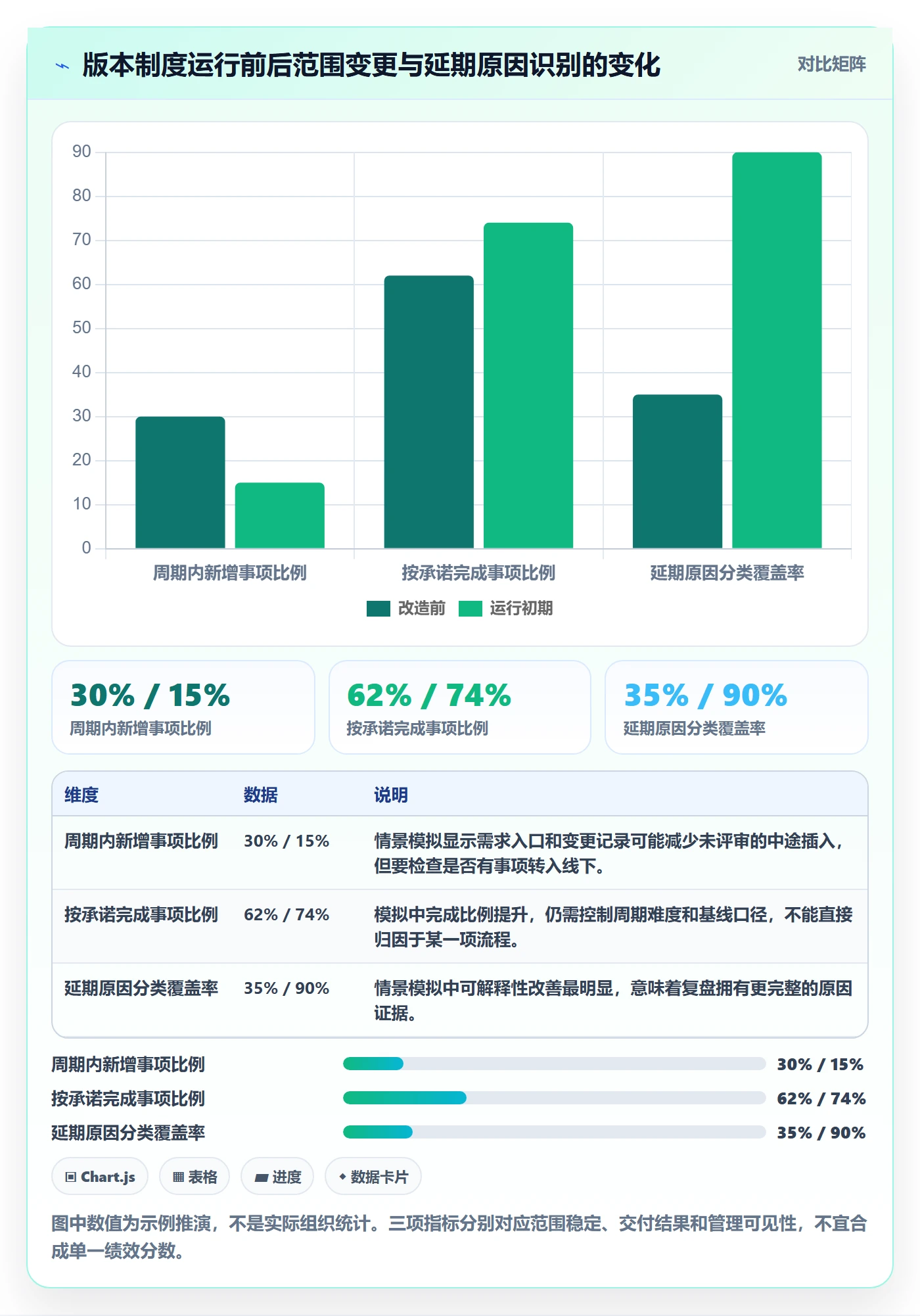 版本计划怎么做?项目成员制度设计:版本管理从0到1