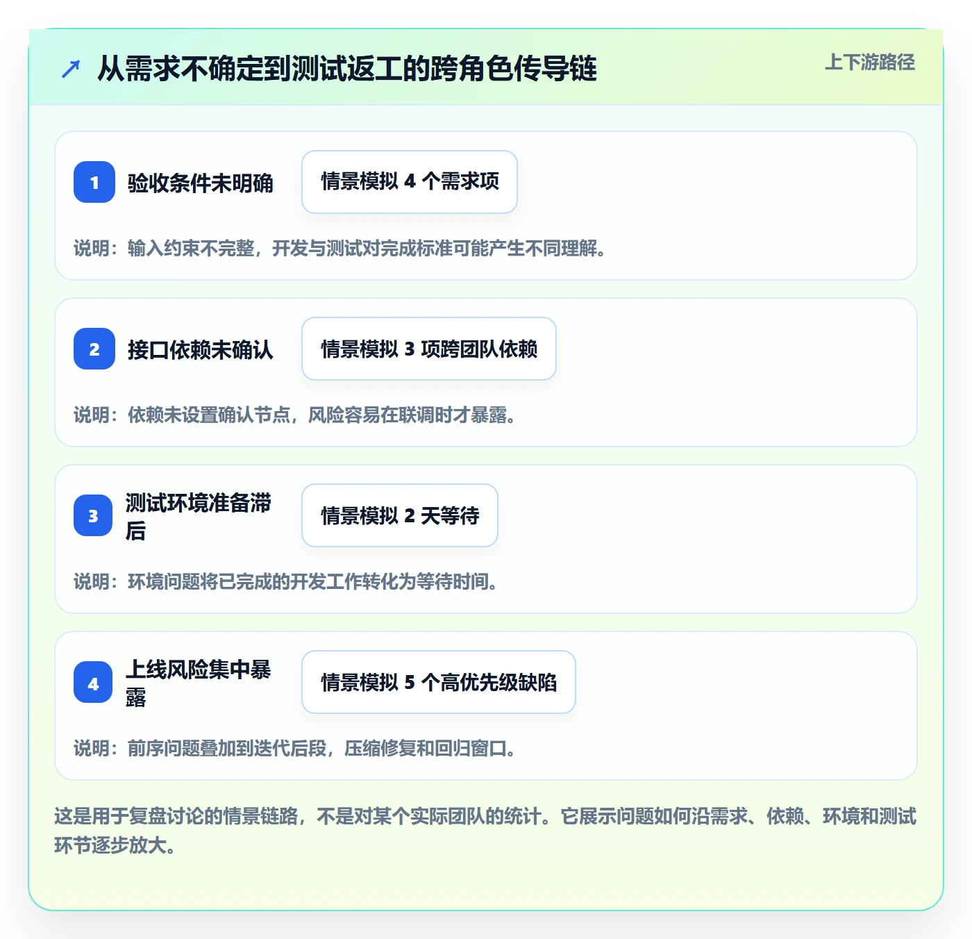 迭代管理如何做好迭代复盘?项目成员协同管理与操作步骤