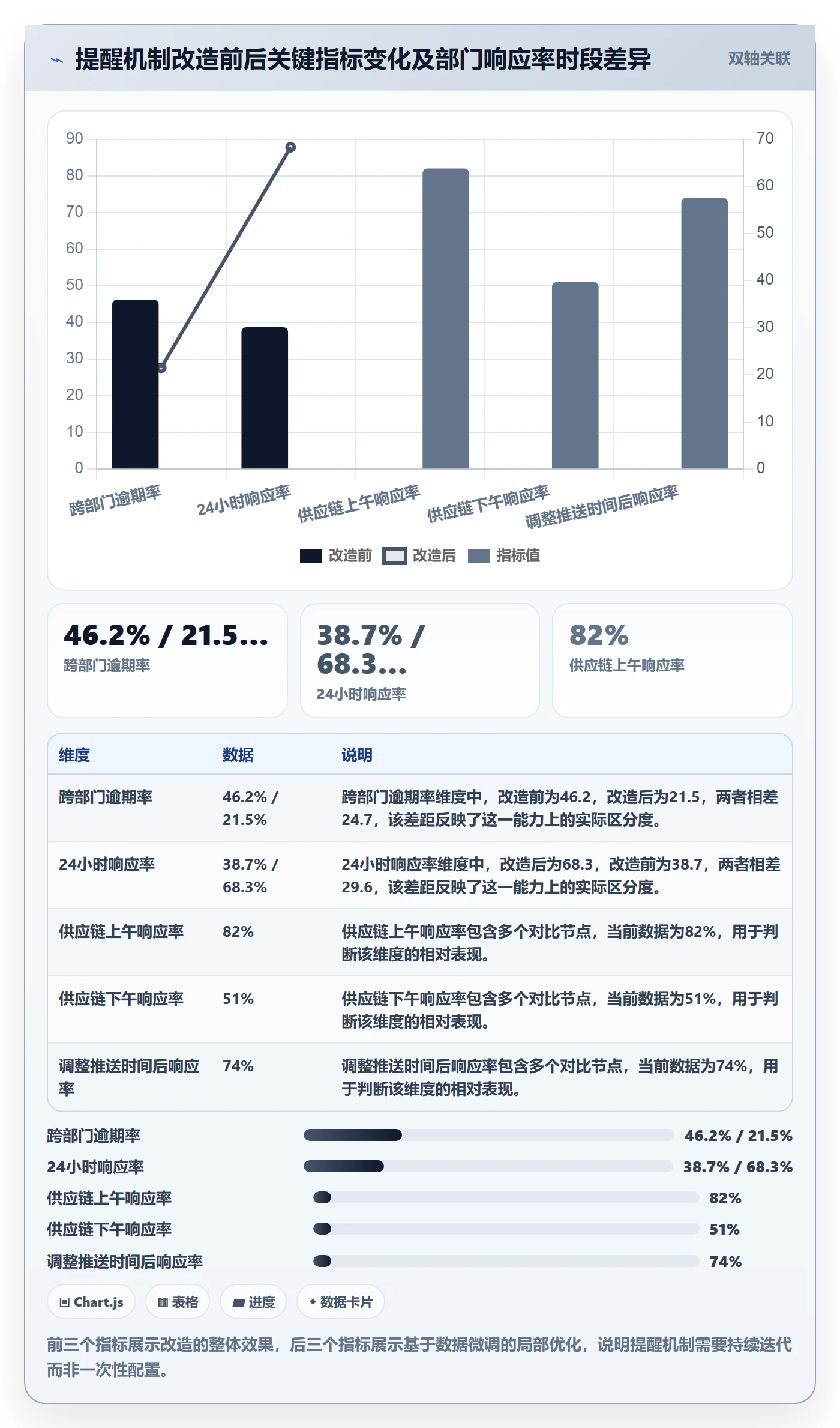 任务提醒到期提醒教程:跨部门团队数据分析,避坑指南