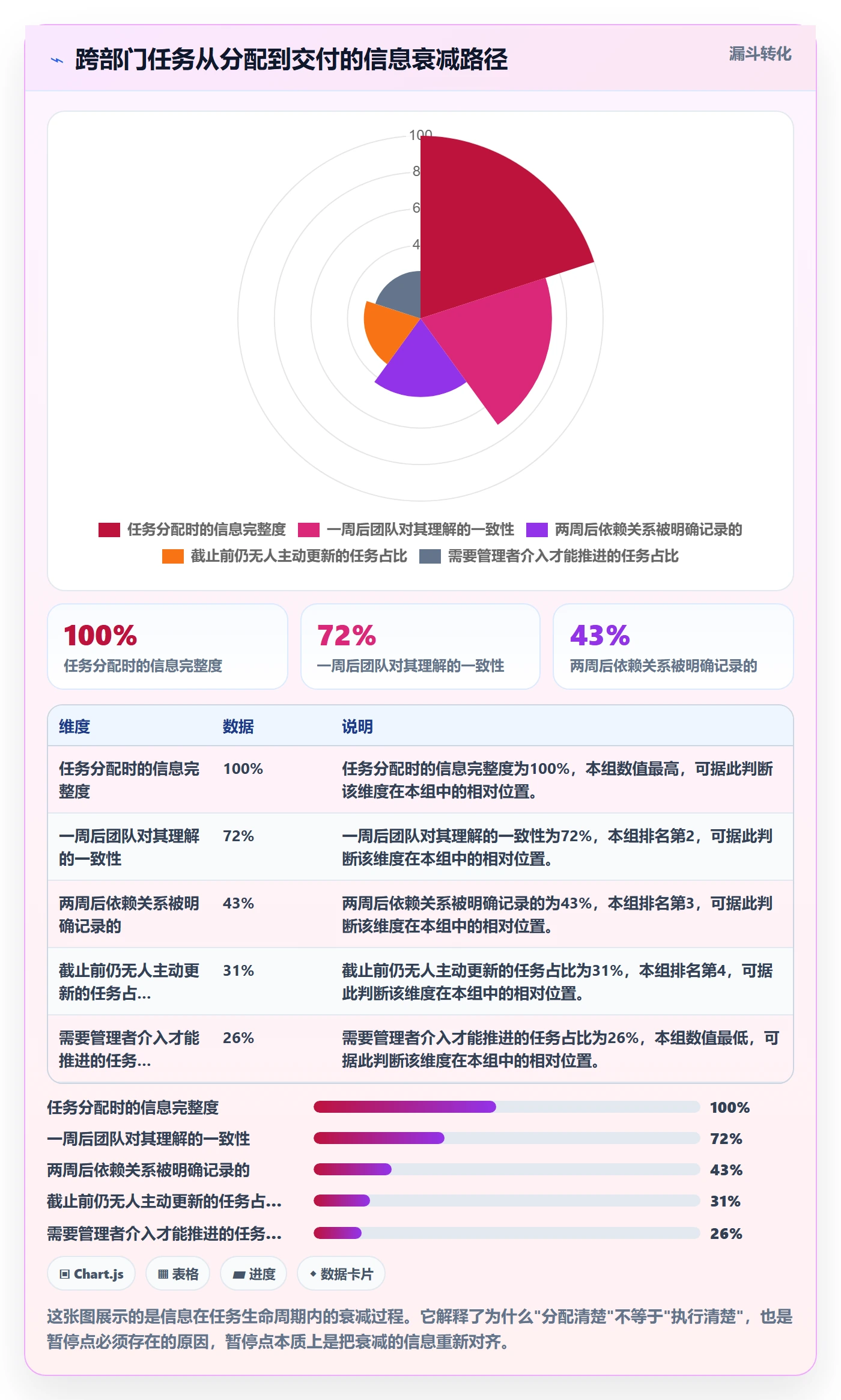 暂停管理指南:企业管理者如何做好任务执行,协同管理全流程