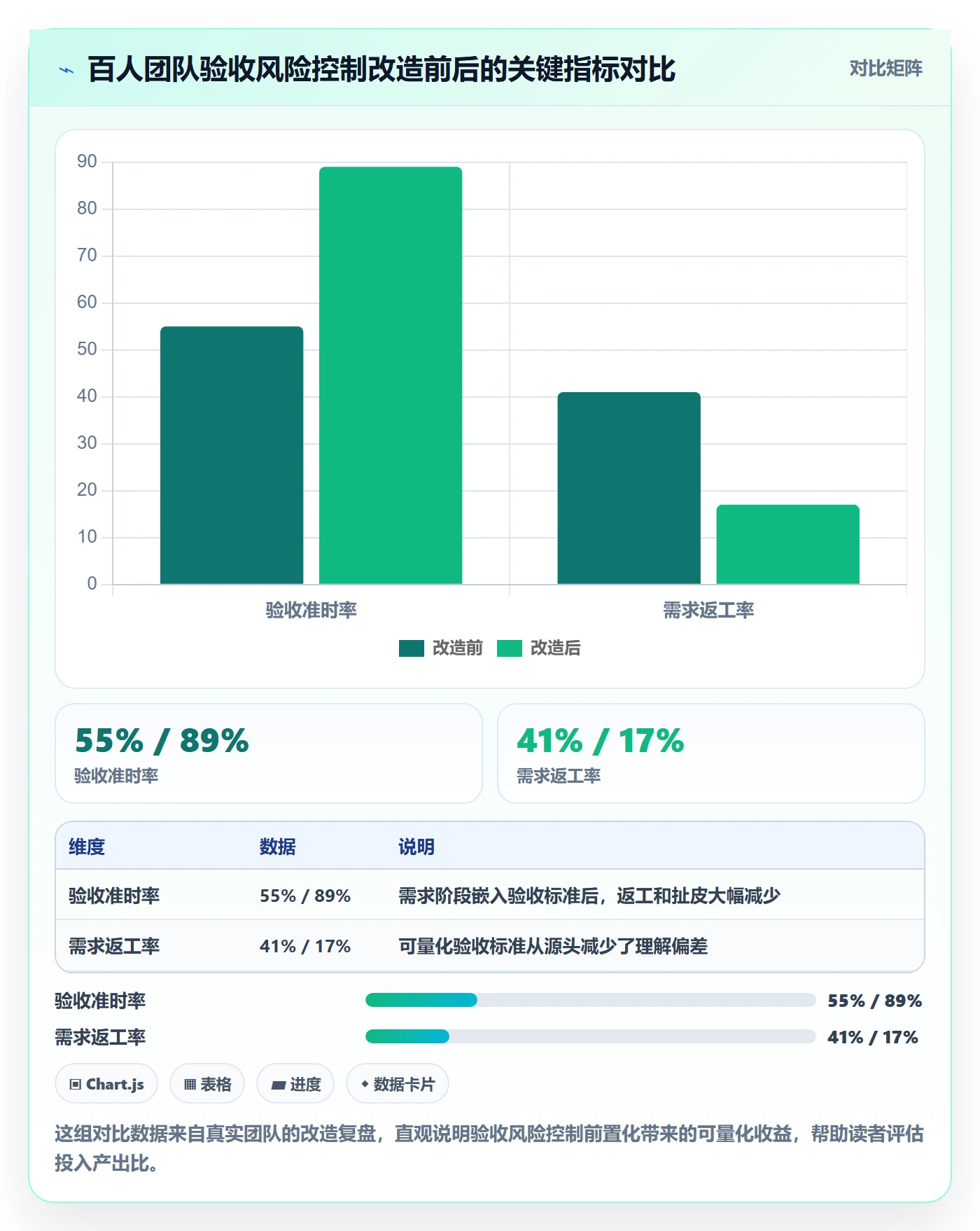 验收标准最佳实践:产品经理任务验收风险控制,常见问题