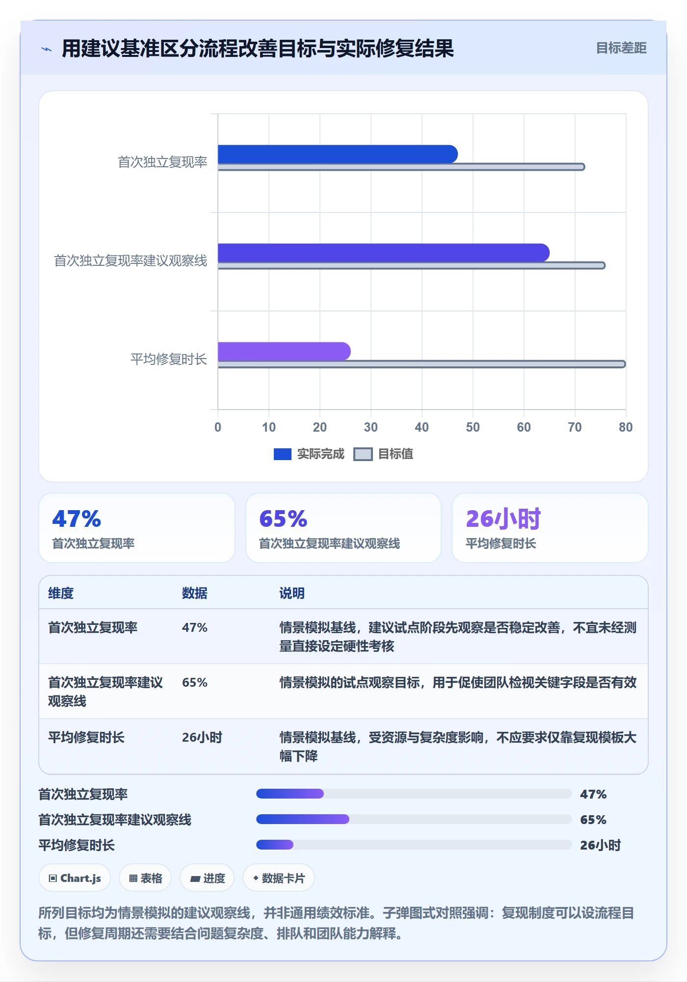 复现步骤实操方法:跨部门团队提升Bug / 缺陷效率的制度设计方法与模板