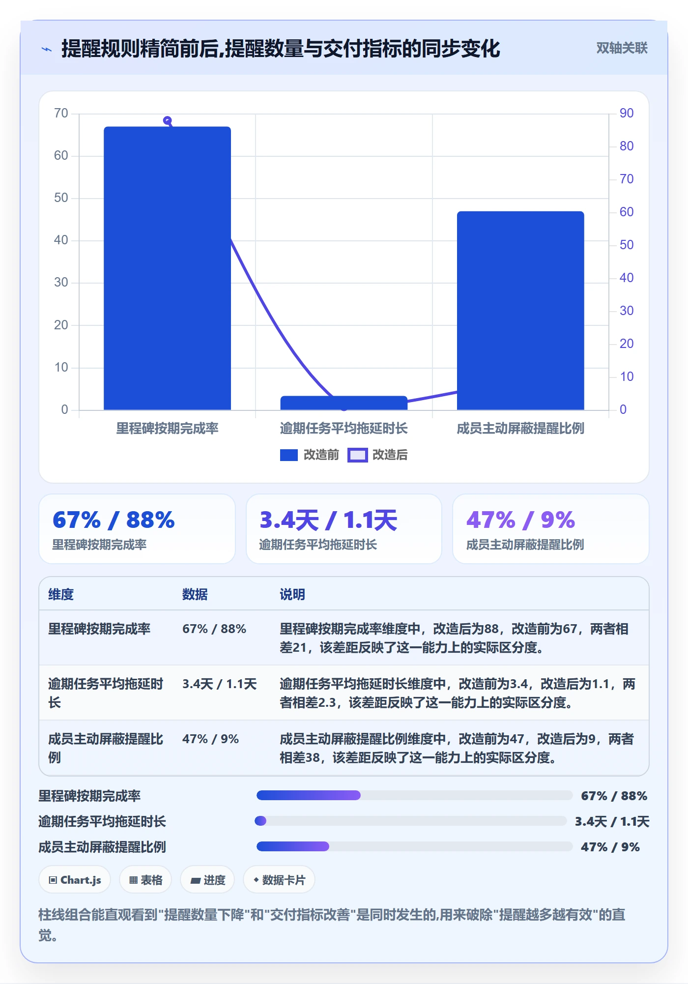 自动提醒管理方法大全：项目负责人任务提醒流程优化落地清单
