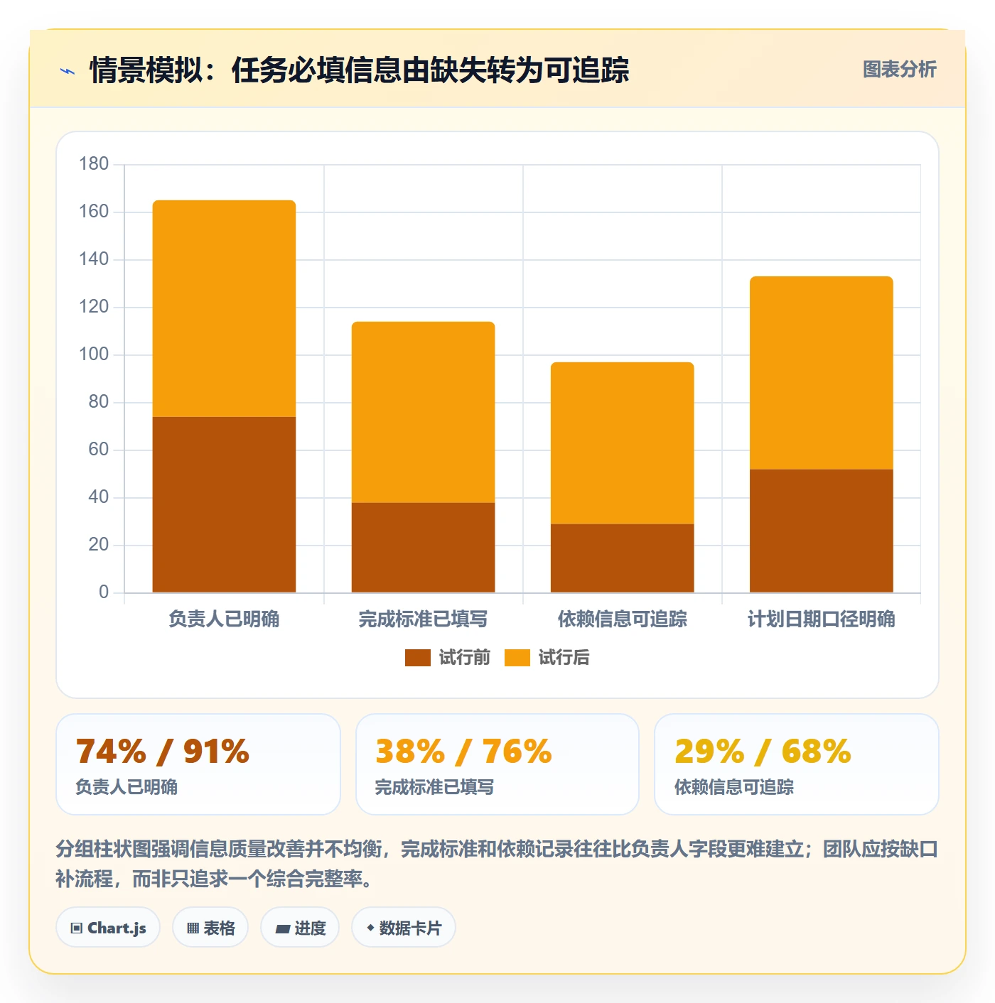 任务列表流程与规范:研发团队列表视图协同管理关键指标