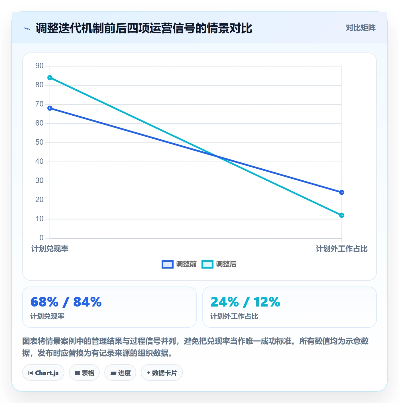 迭代容量管理指南:跨部门团队如何做好迭代管理,流程优化全流程