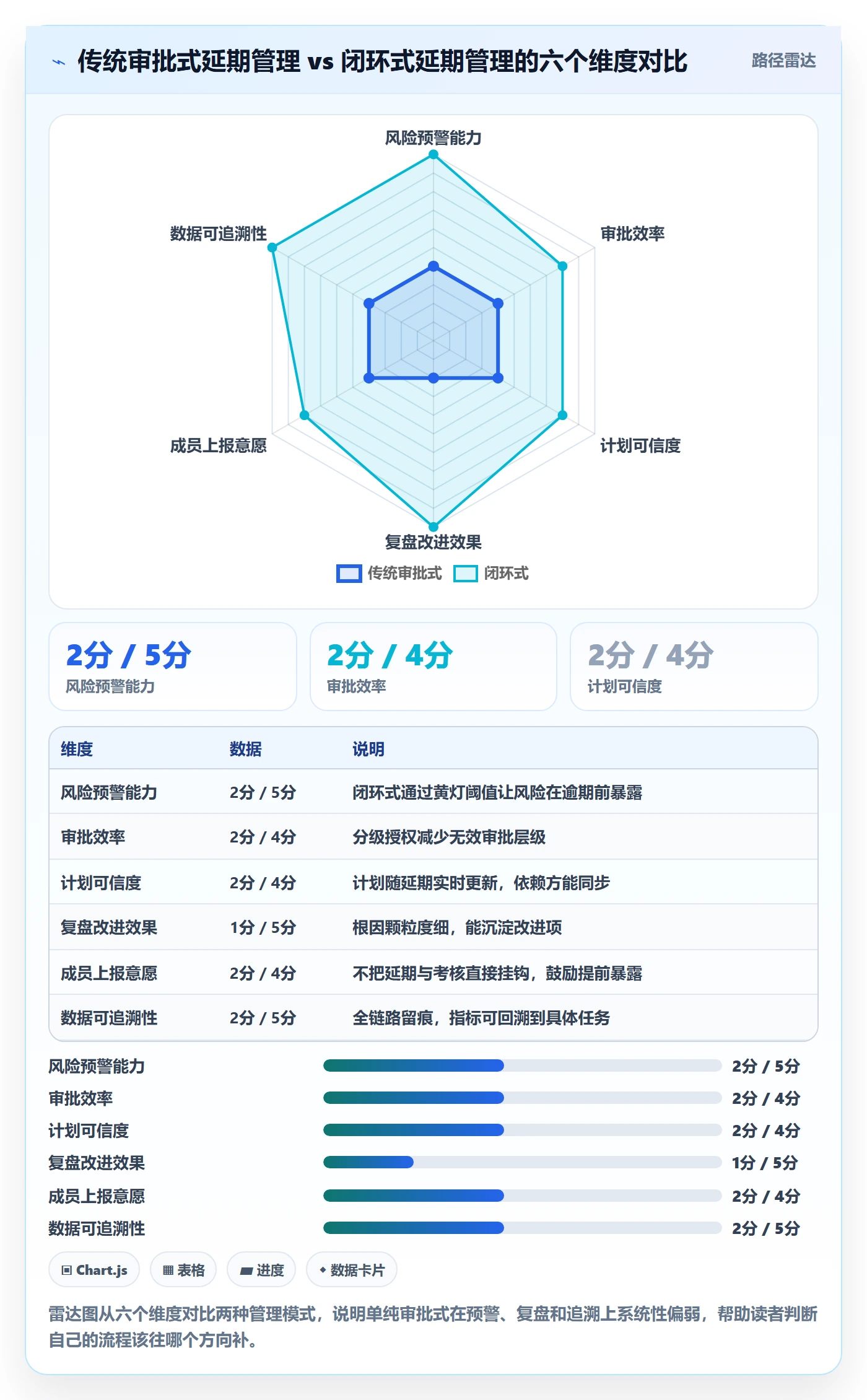 延期流程与规范:项目成员任务执行流程优化关键指标
