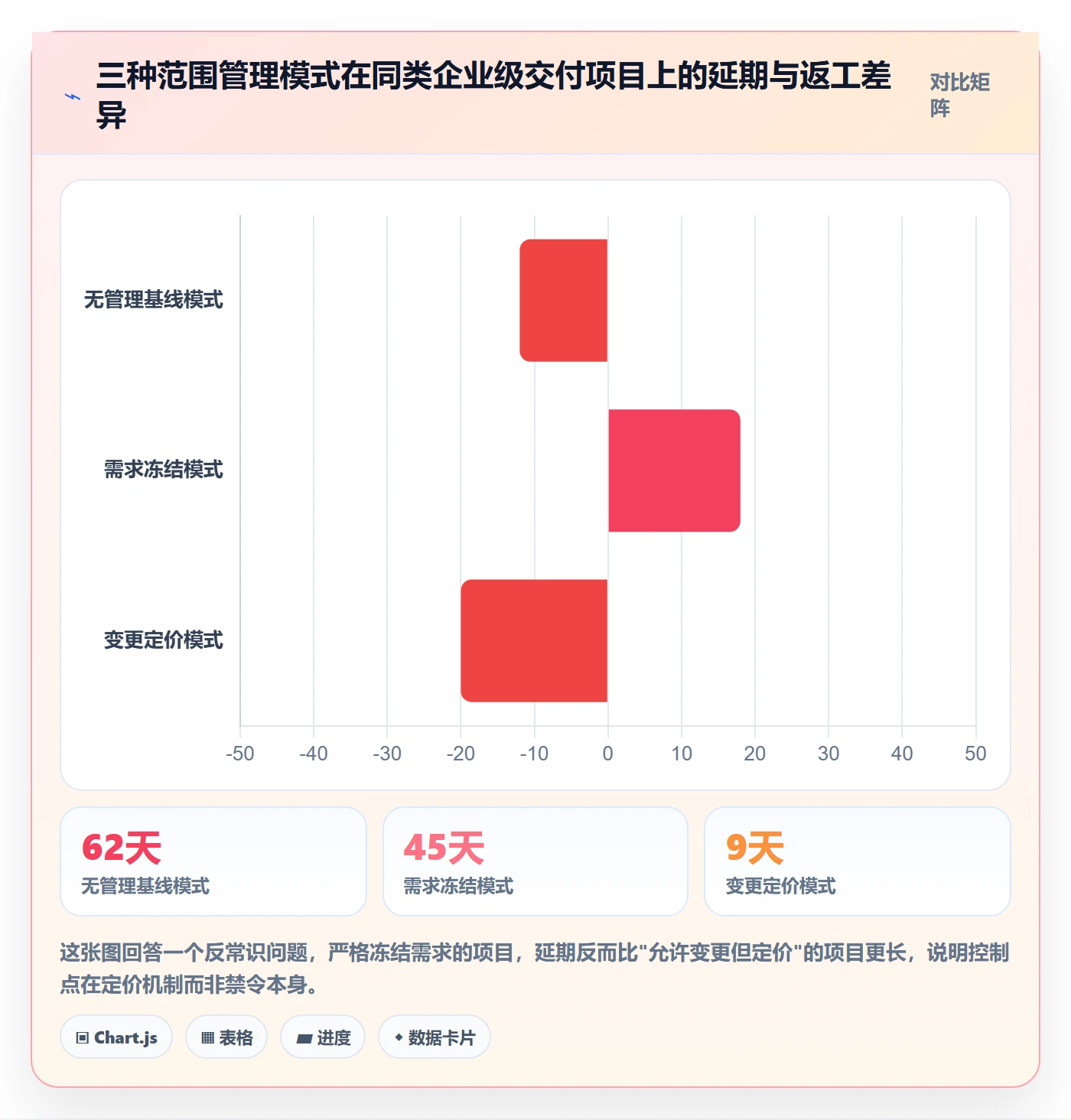 交付范围管理方法大全：项目成员项目范围最佳实践落地清单