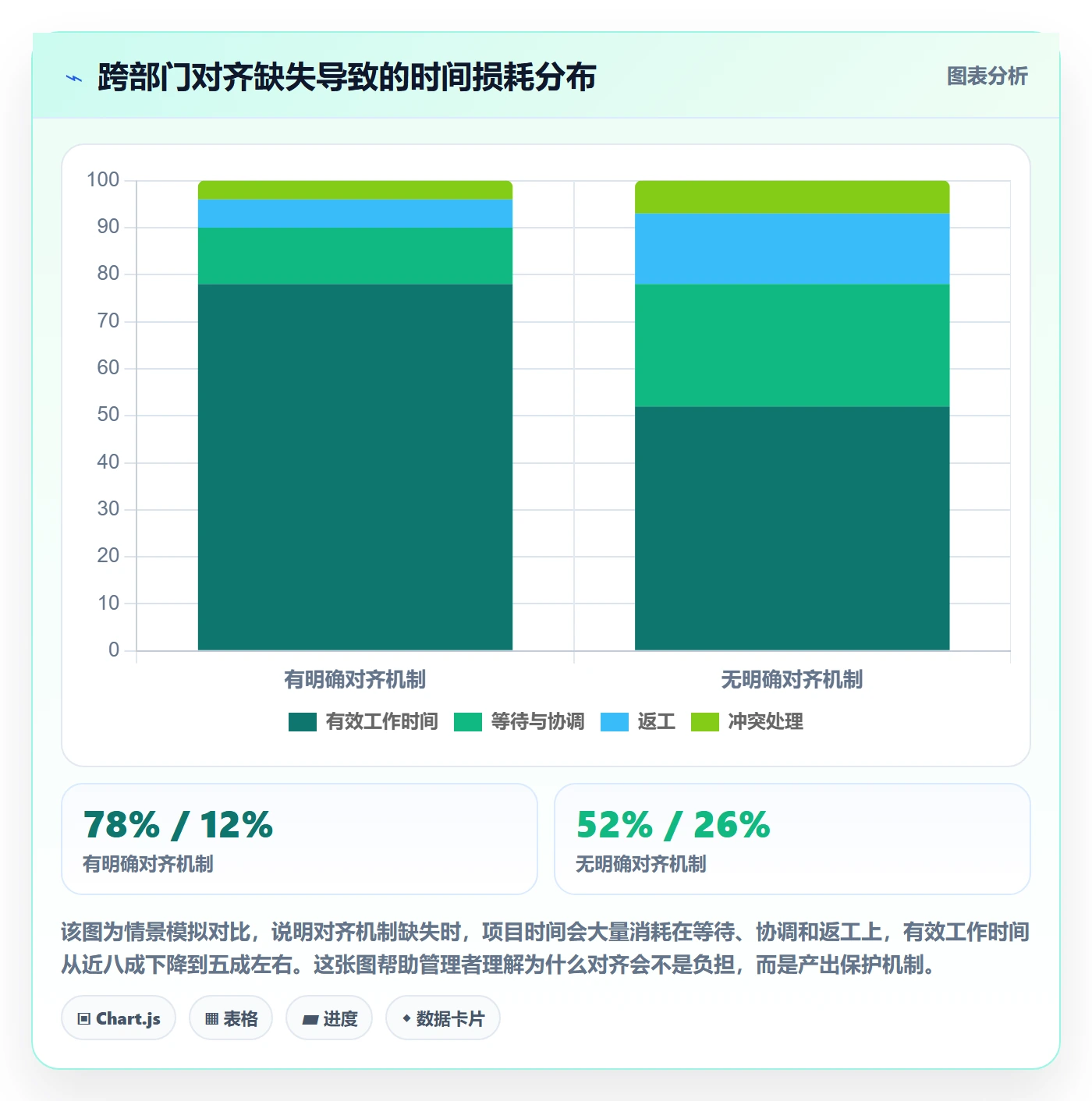 项目目标项目目标全流程：企业管理者制度设计与一文讲清