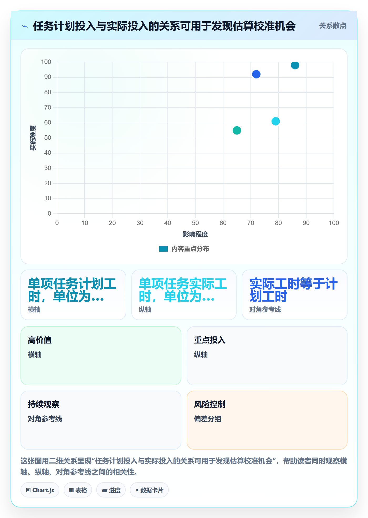 工时表任务工时全流程:项目成员效率提升与一文讲清